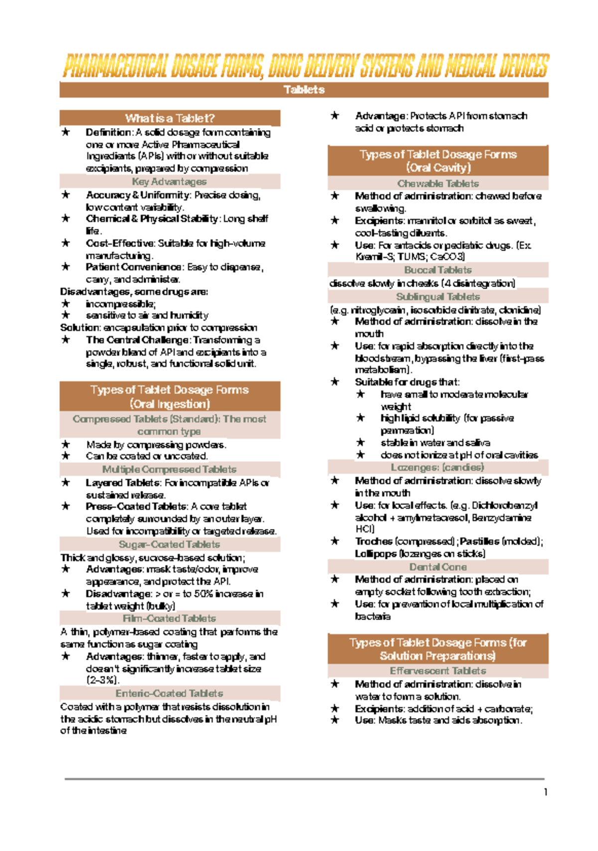 Pharmaceutical Dosage Forms & Drug Delivery Systems: Tablet Overview ...