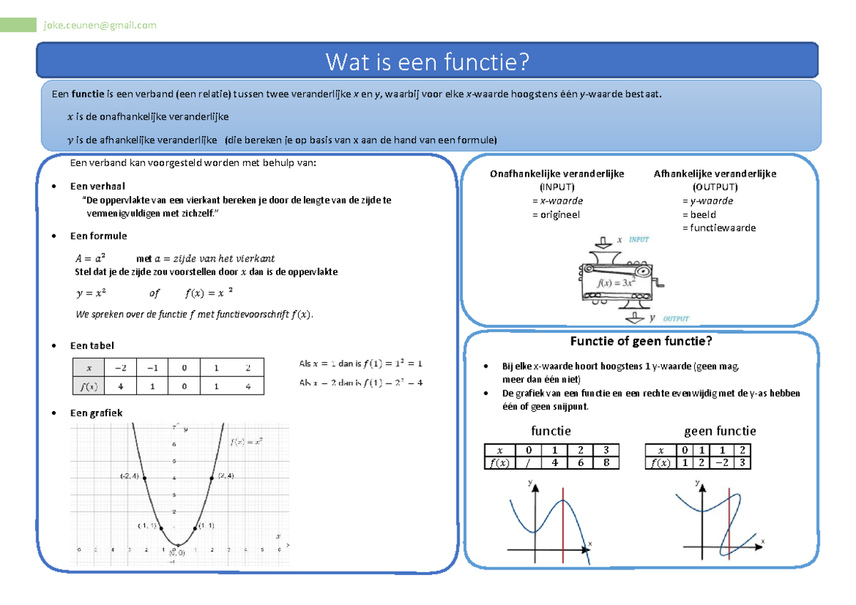 Formuleblad Functies - Wiskunde (WIS101) - Studocu