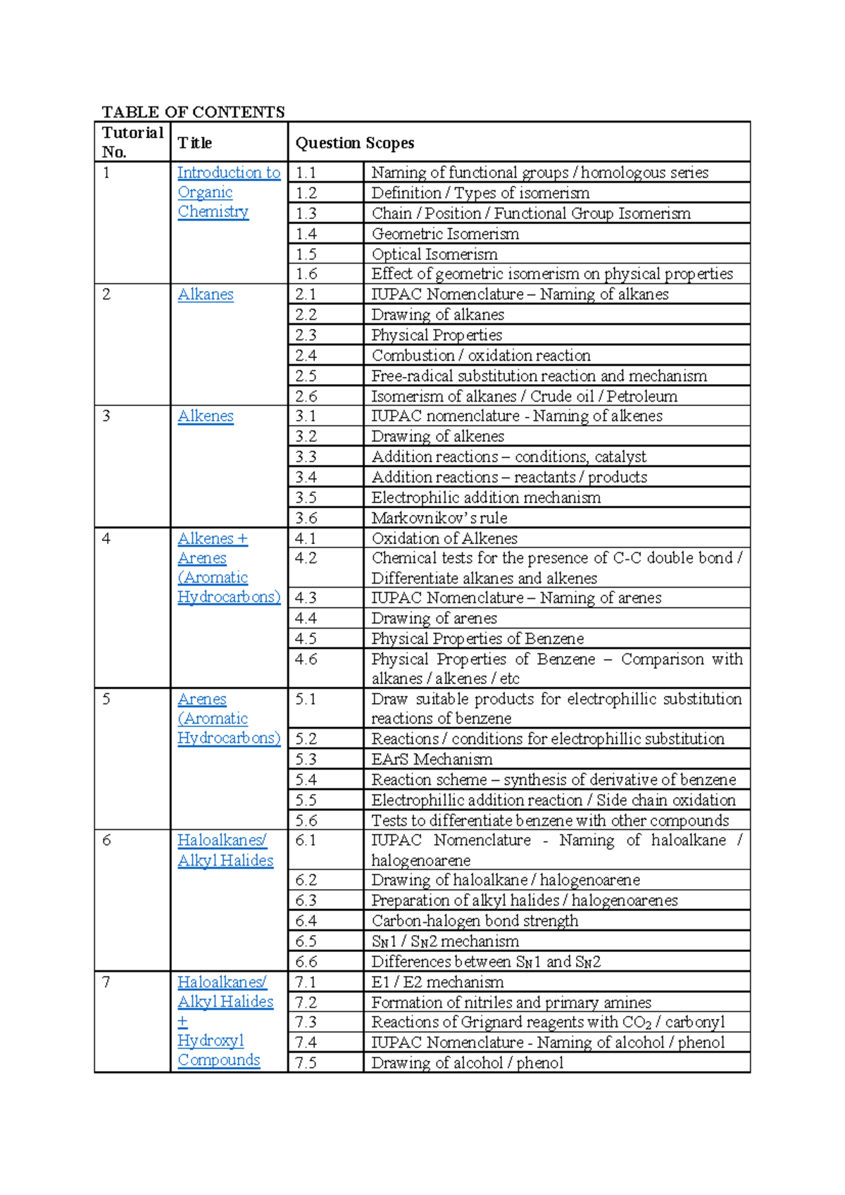 Organic Chemistry Tutorial: Comprehensive Guide to Functional Groups ...
