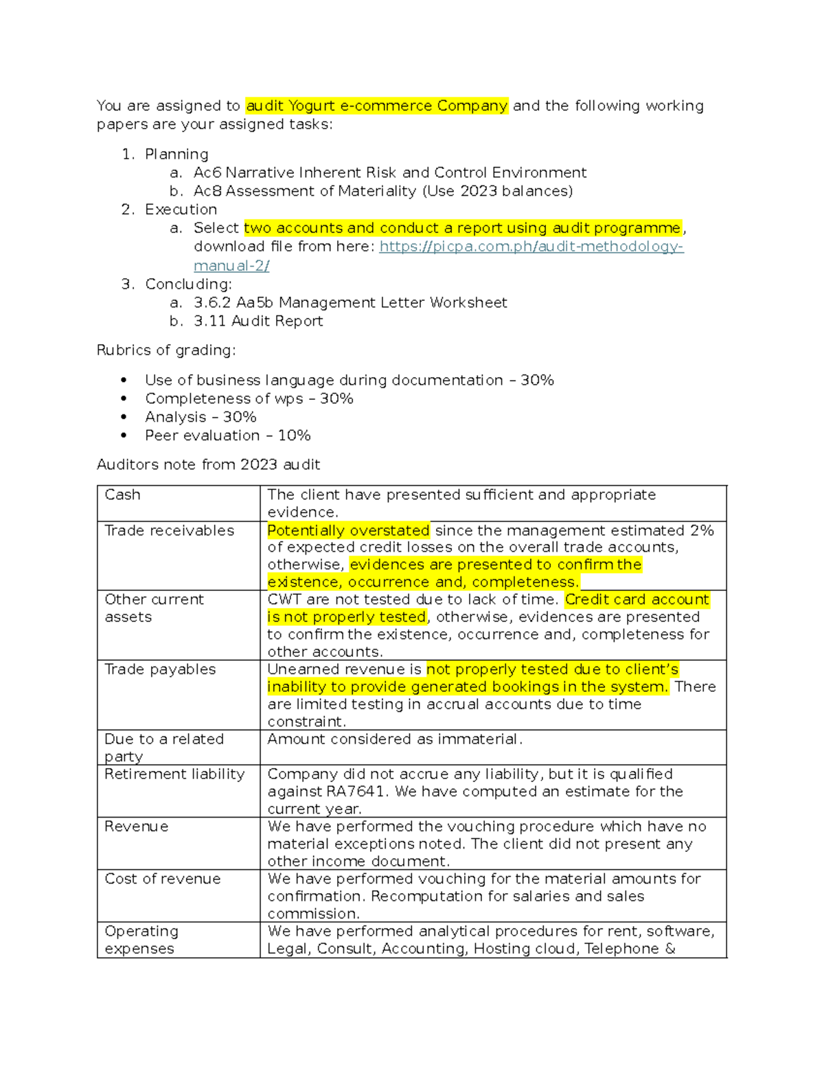 Auditors note sample - You are assigned to audit Yogurt e-commerce ...
