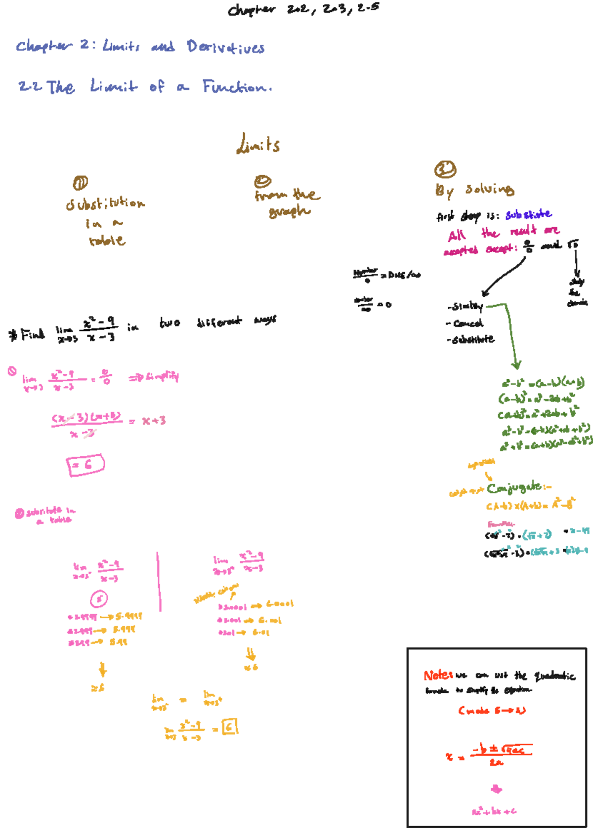 Chapter 2.2-2.6: Limits and Derivatives Study Notes - Studocu