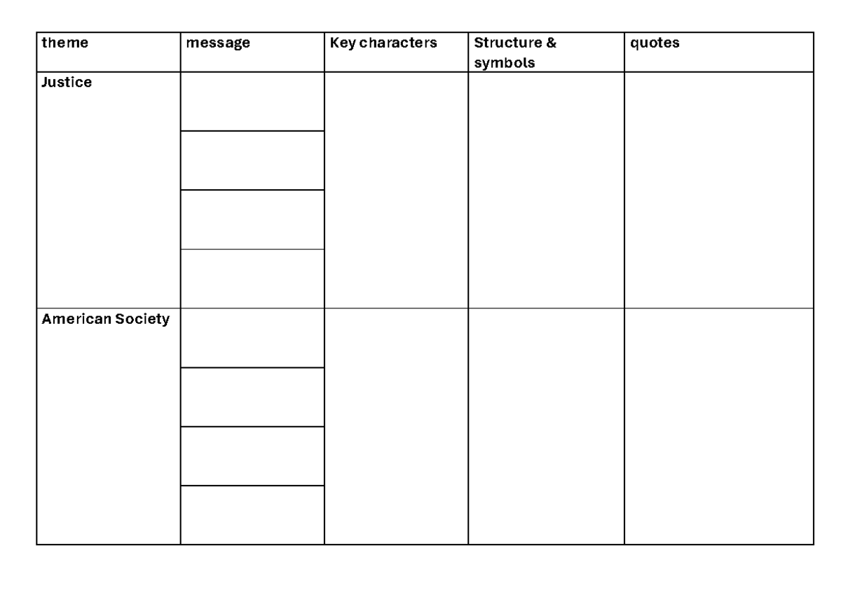 12 AM theme table - 12 angry men - theme message Key characters ...