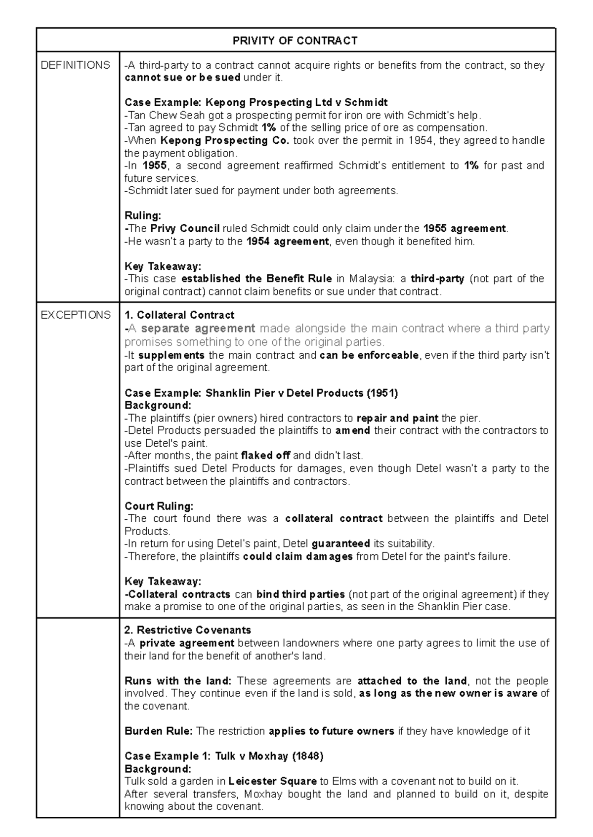 PRIVITY OF CONTRACT: Key Definitions and Case Examples - Studocu