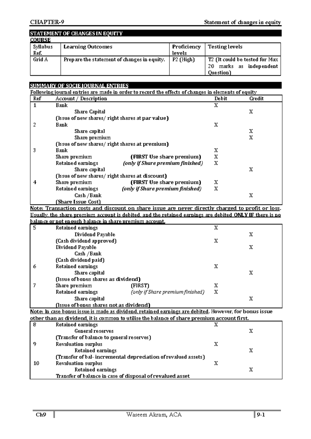 Ch-8 SOCIE: Statement of Changes in Equity Analysis and Journal Entries ...