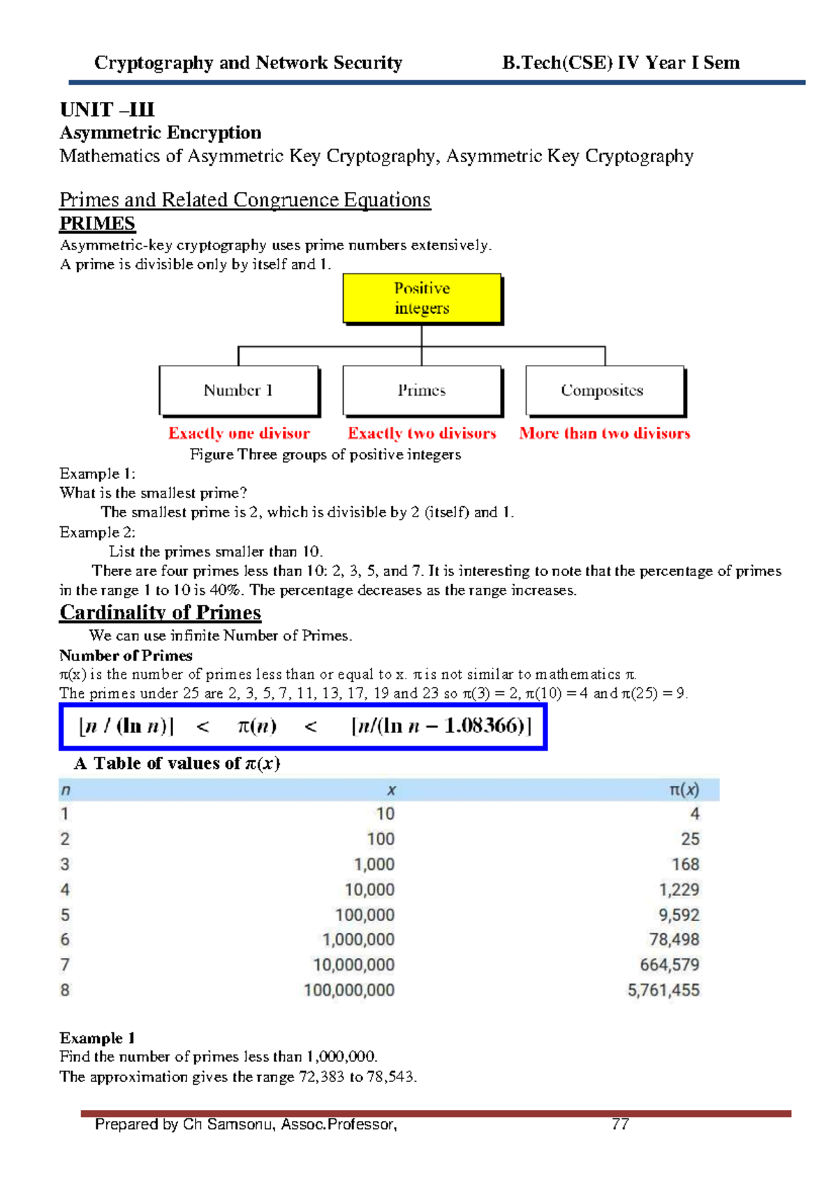 CNS B.Tech(CSE) IV Year I Sem UNIT 3: Asymmetric Encryption & Primes ...