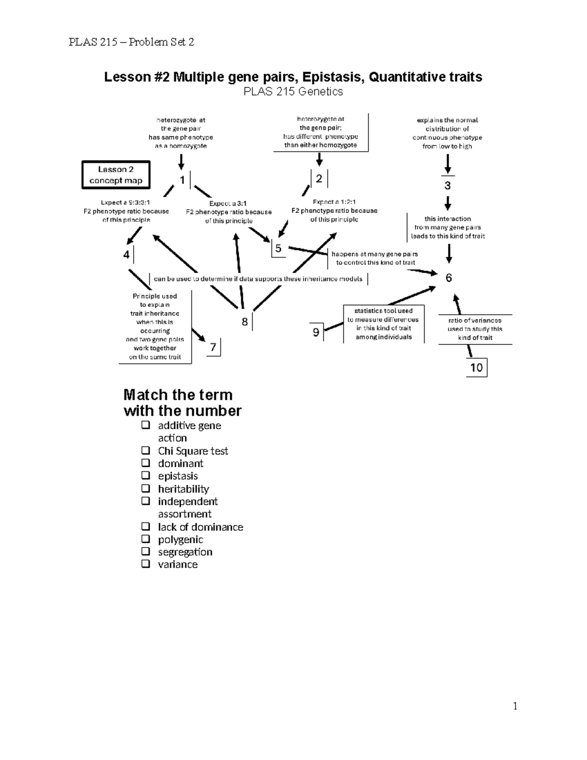 Problem Set 2 fa 2024 - Lesson #2 Multiple gene pairs, Epistasis ...