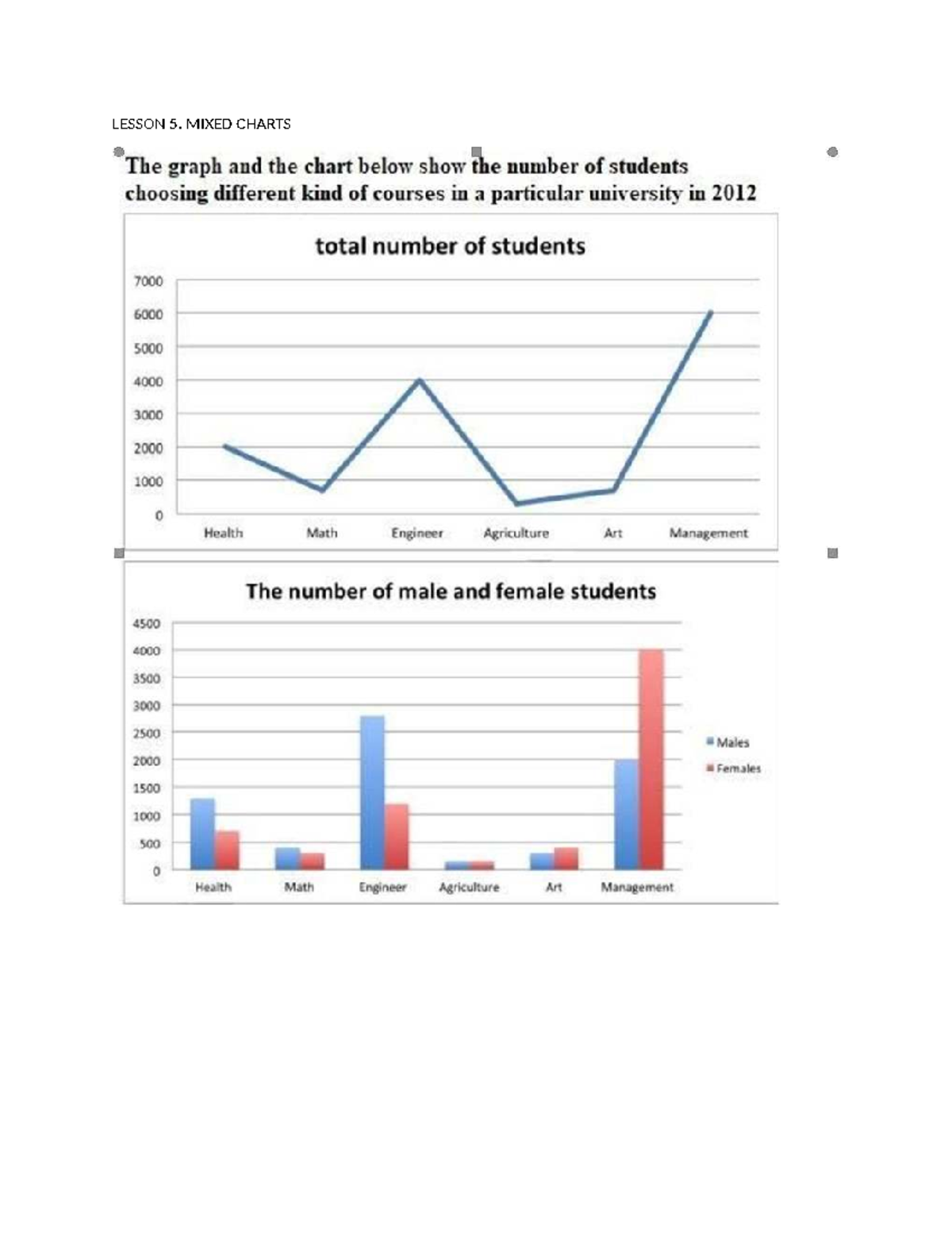 Lesson 5: Mixed Charts Analysis in Australian Higher Education - Studocu