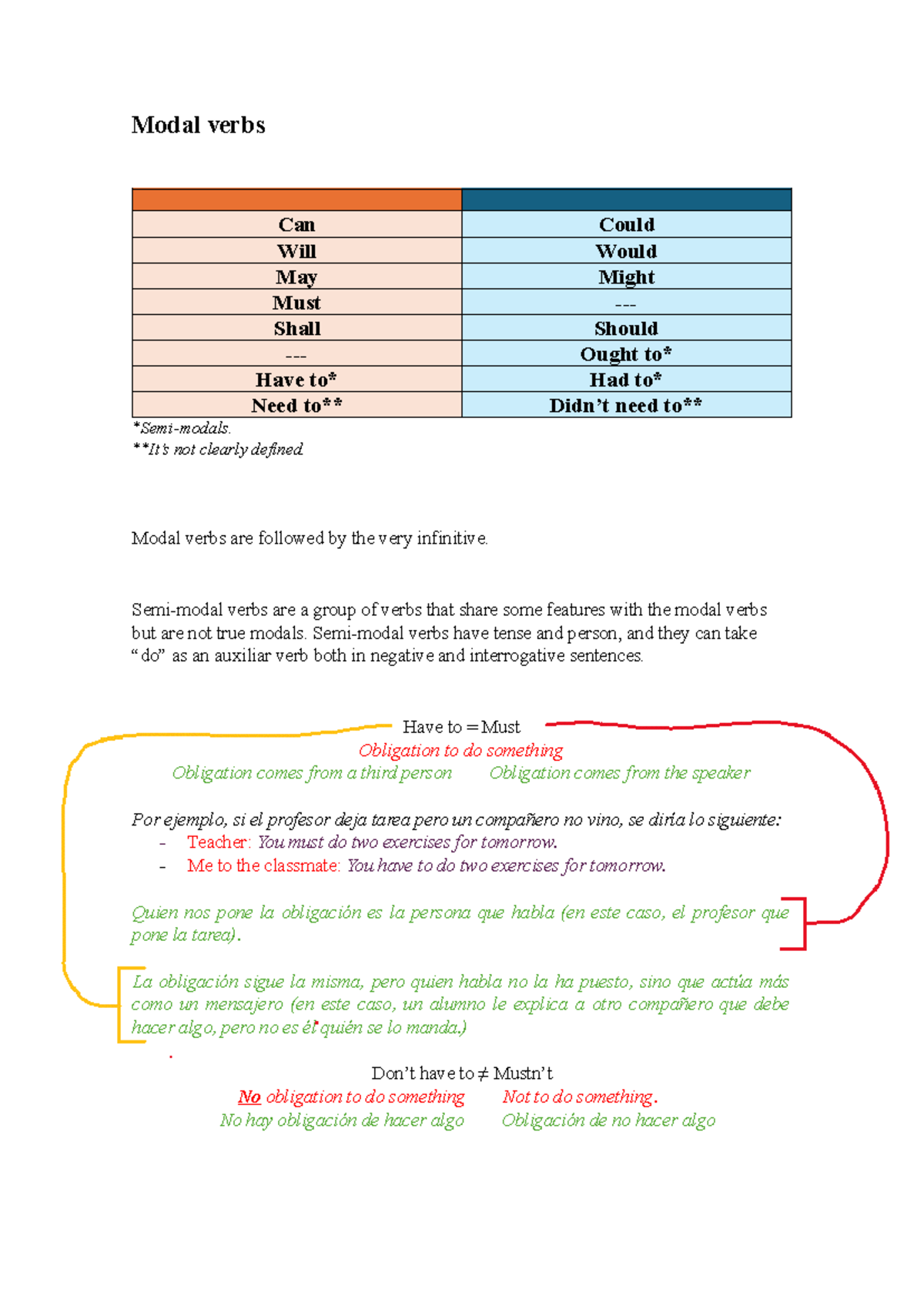 Modal Verbs Lecture Notes Modal Verbs Can Could Will Would May Might Must Shall Should