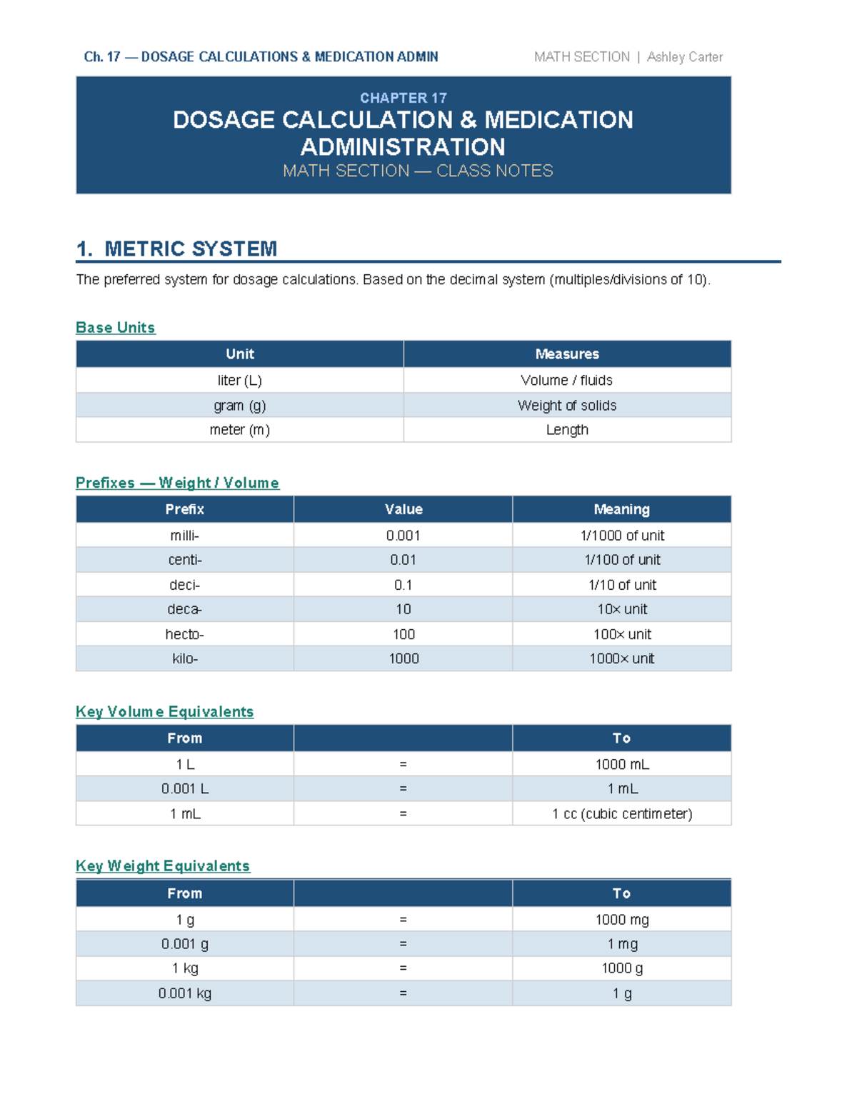 Ch. 17 Dosage Calculations: Medication Admin Math Notes - Studocu