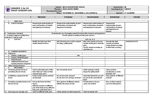 DLL Science 3 Q3 W1 - GRADES 1 to 12 DAILY LESSON LOG School: IBONA ...