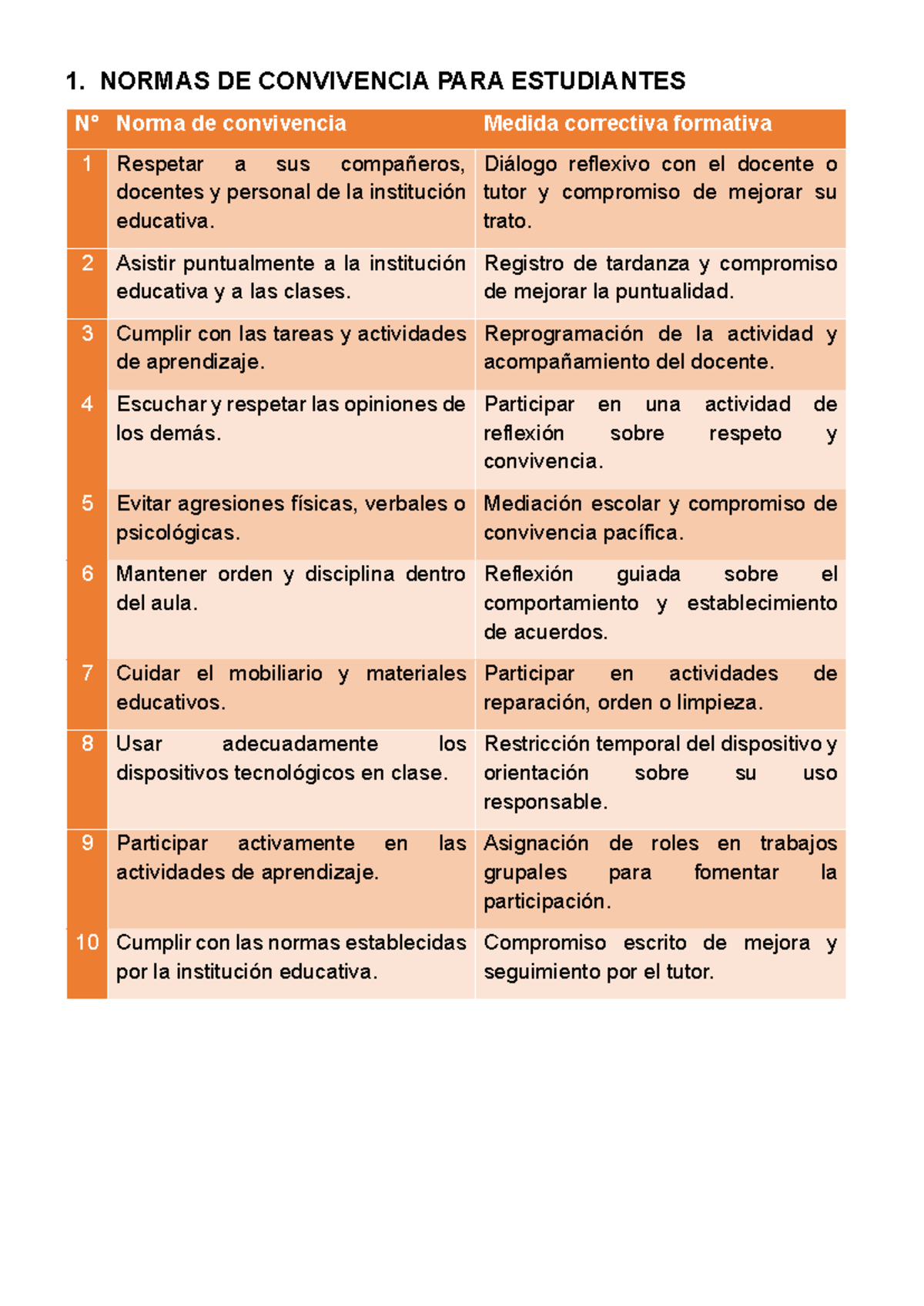 Normas de Convivencia y Medidas Correctivas 2026 - Estudiantes y ...