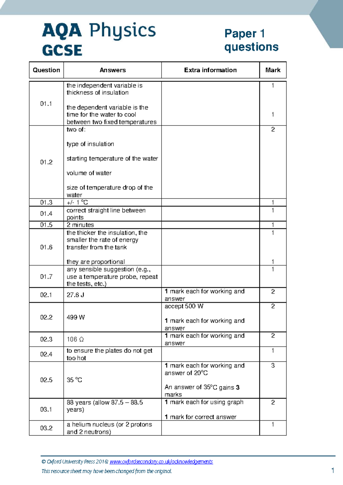 AQA GCSE Physics Paper 1 Student Answers and Explanations - Studocu