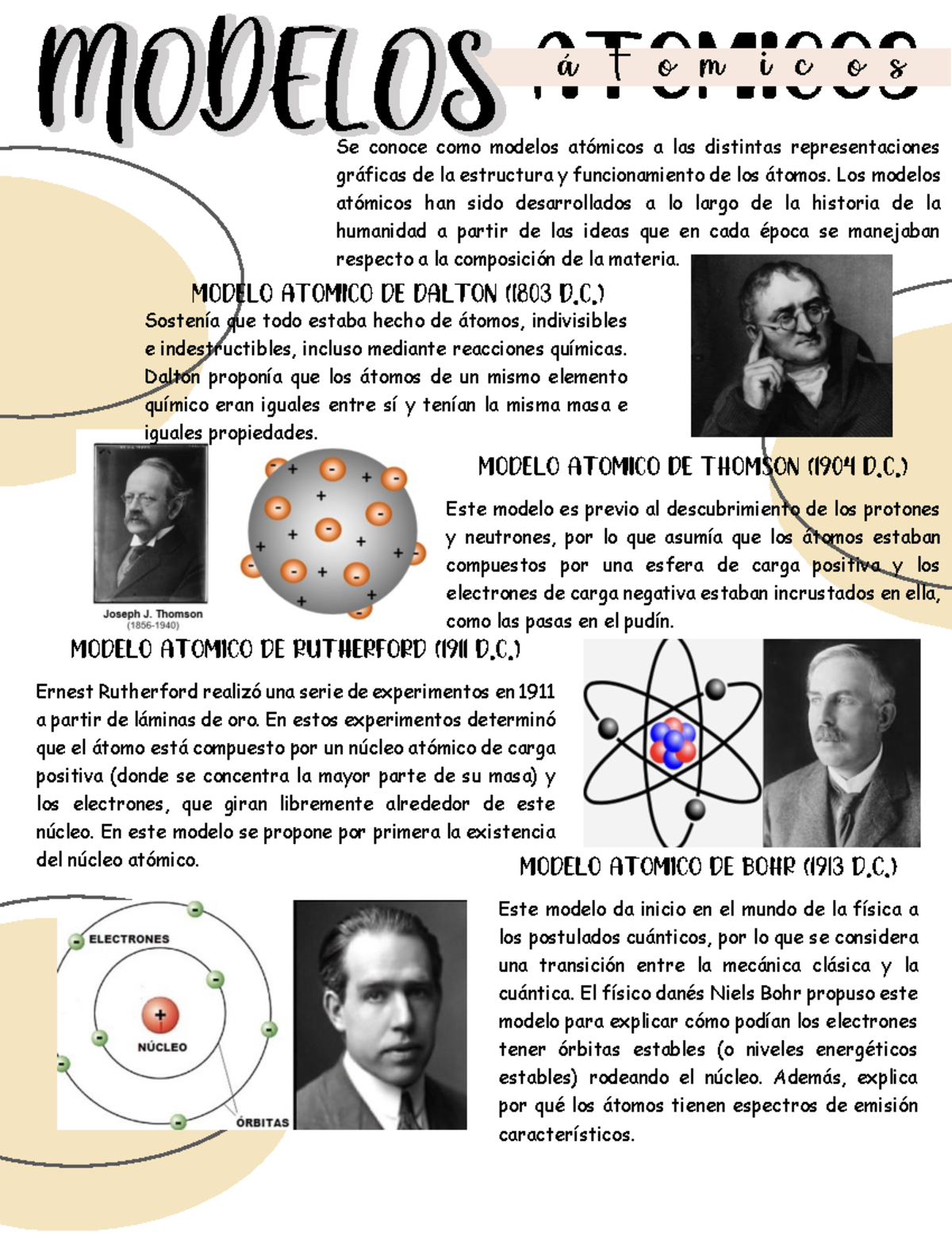 Modelo De Rutherford Y Clave Del átomo Consideraciones Sobre El