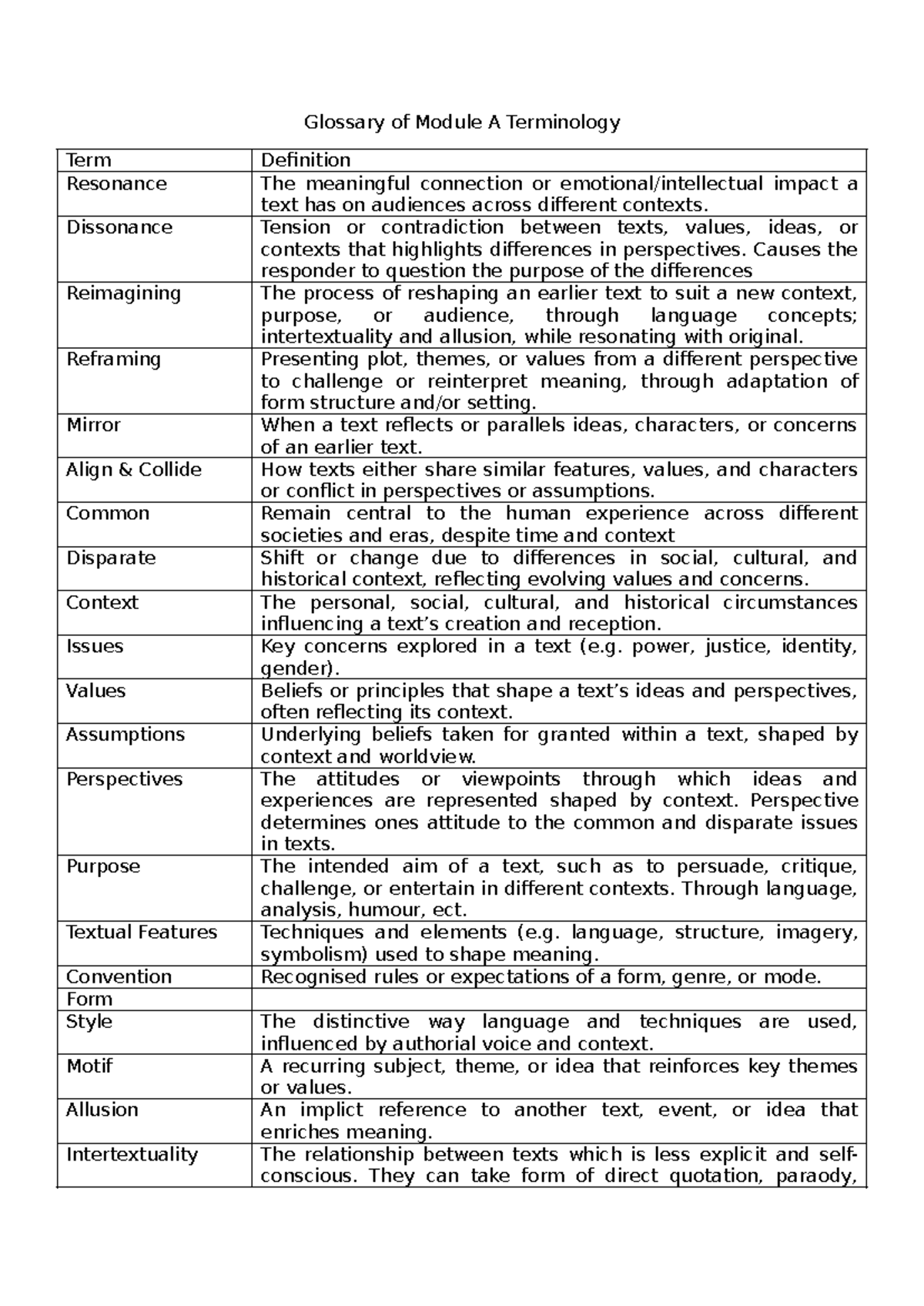 Module A - Glossary of Key Terms and Concepts - Studocu