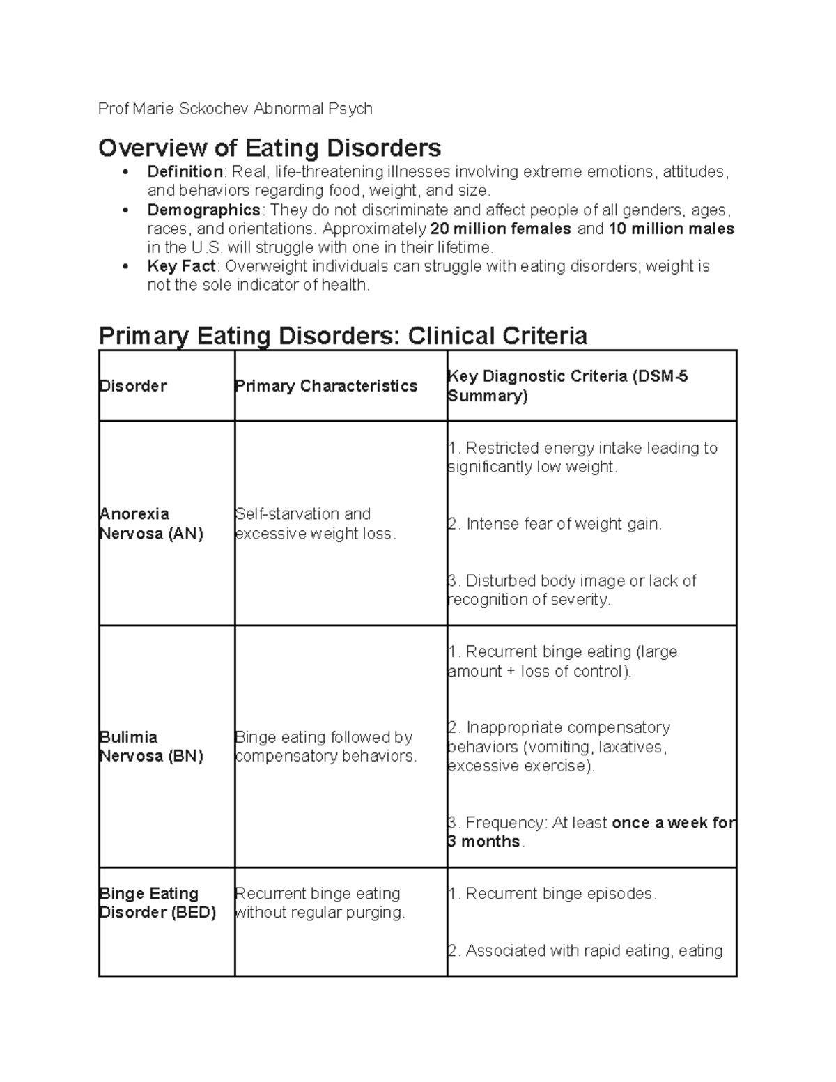Eating Disorder Overview Notes (PSY 101) by Prof. Sckocheva - Studocu