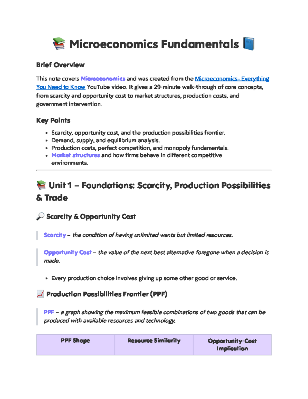 Microeconomics 101: Key Concepts and Principles Overview - Studocu