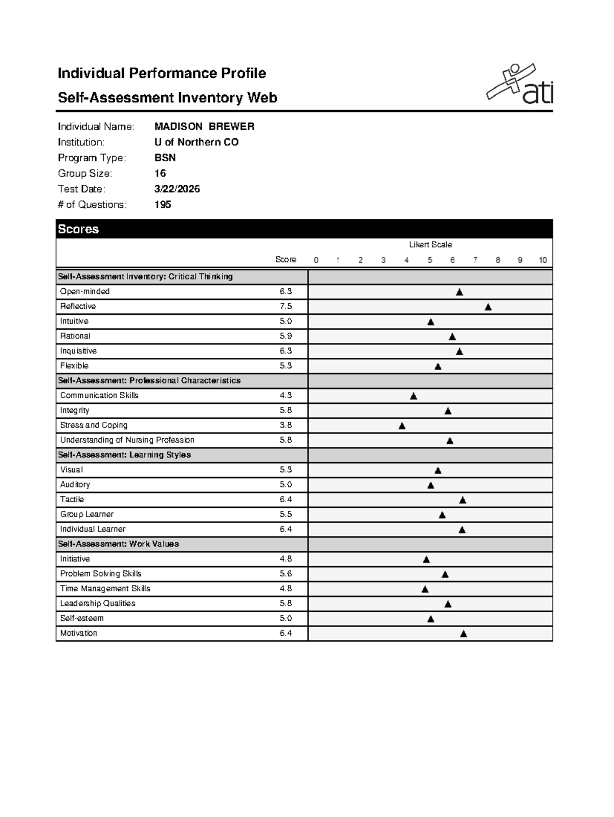 Individual Performance Profile Inventory - BSN Program - Studocu