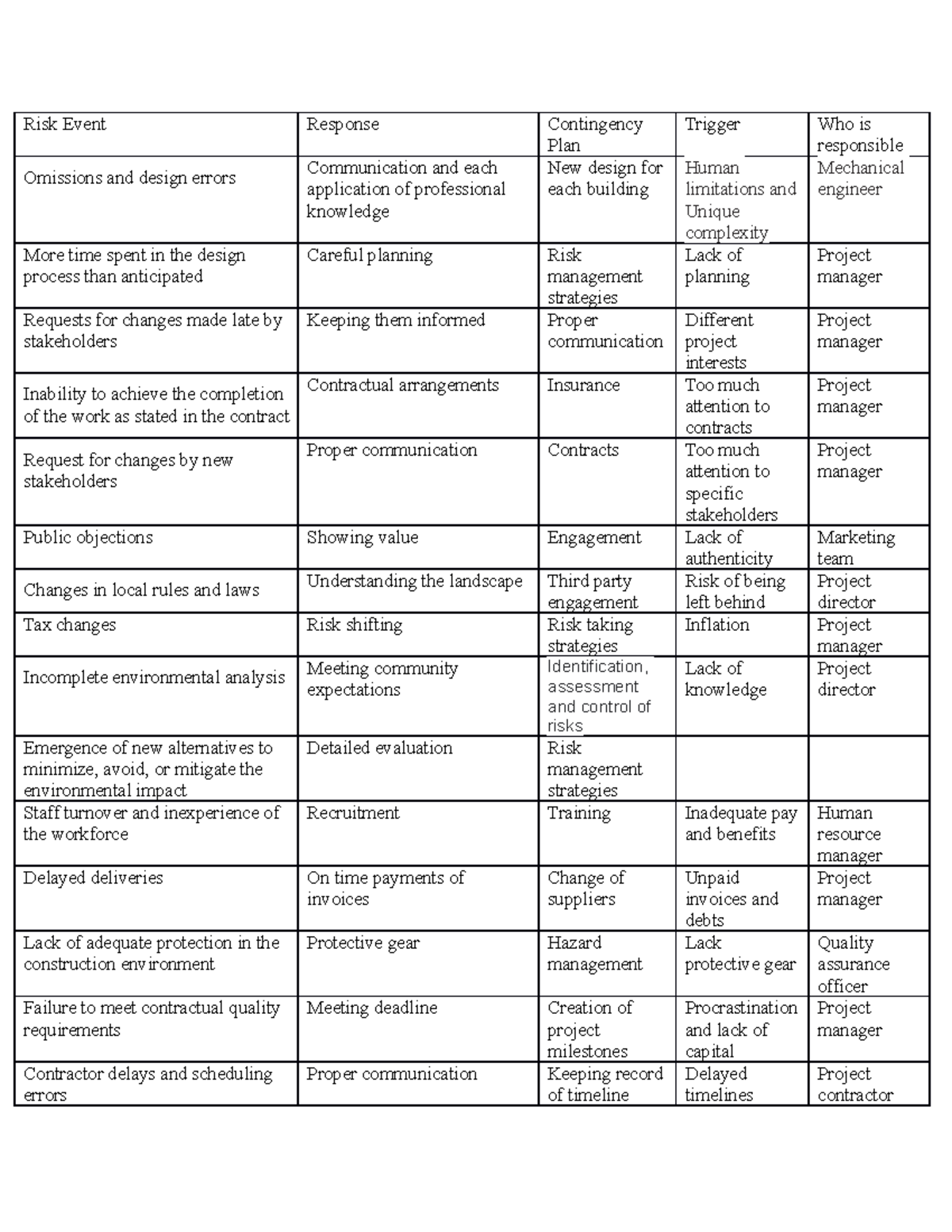 Risk Response Matrix for Project Management: Strategies and Actions ...