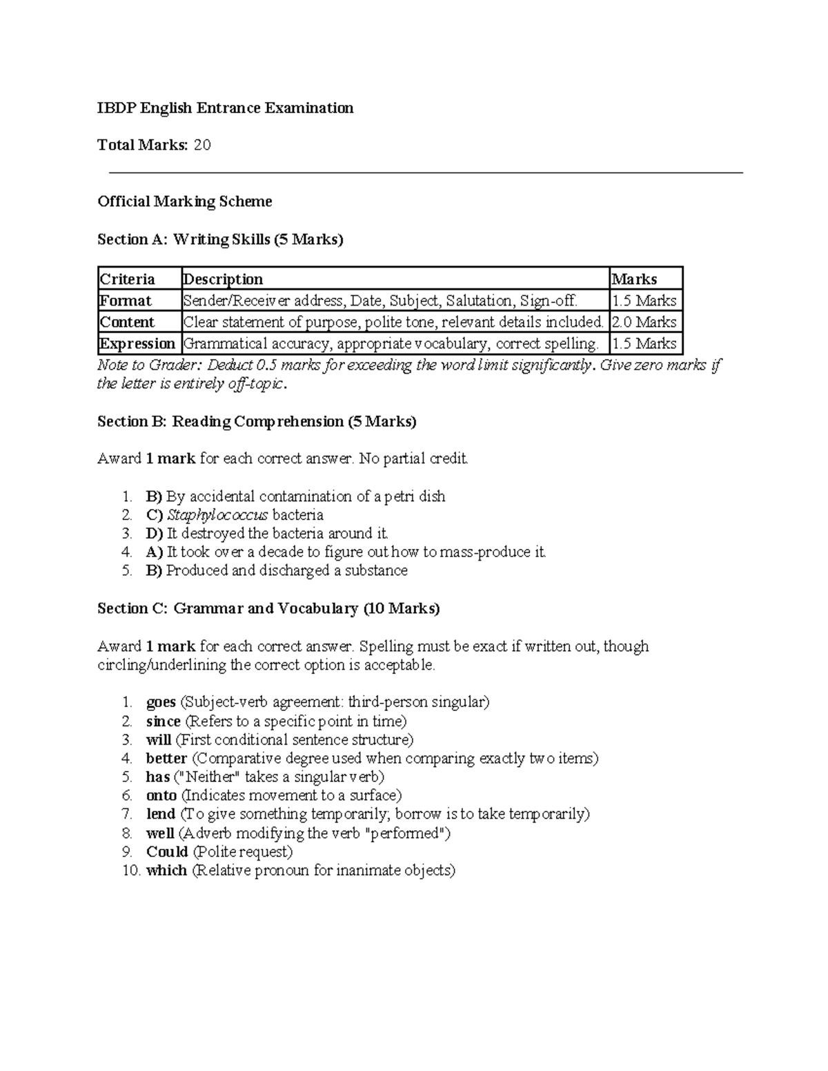 IBDP English Entrance Exam Marking Scheme Overview - Studocu