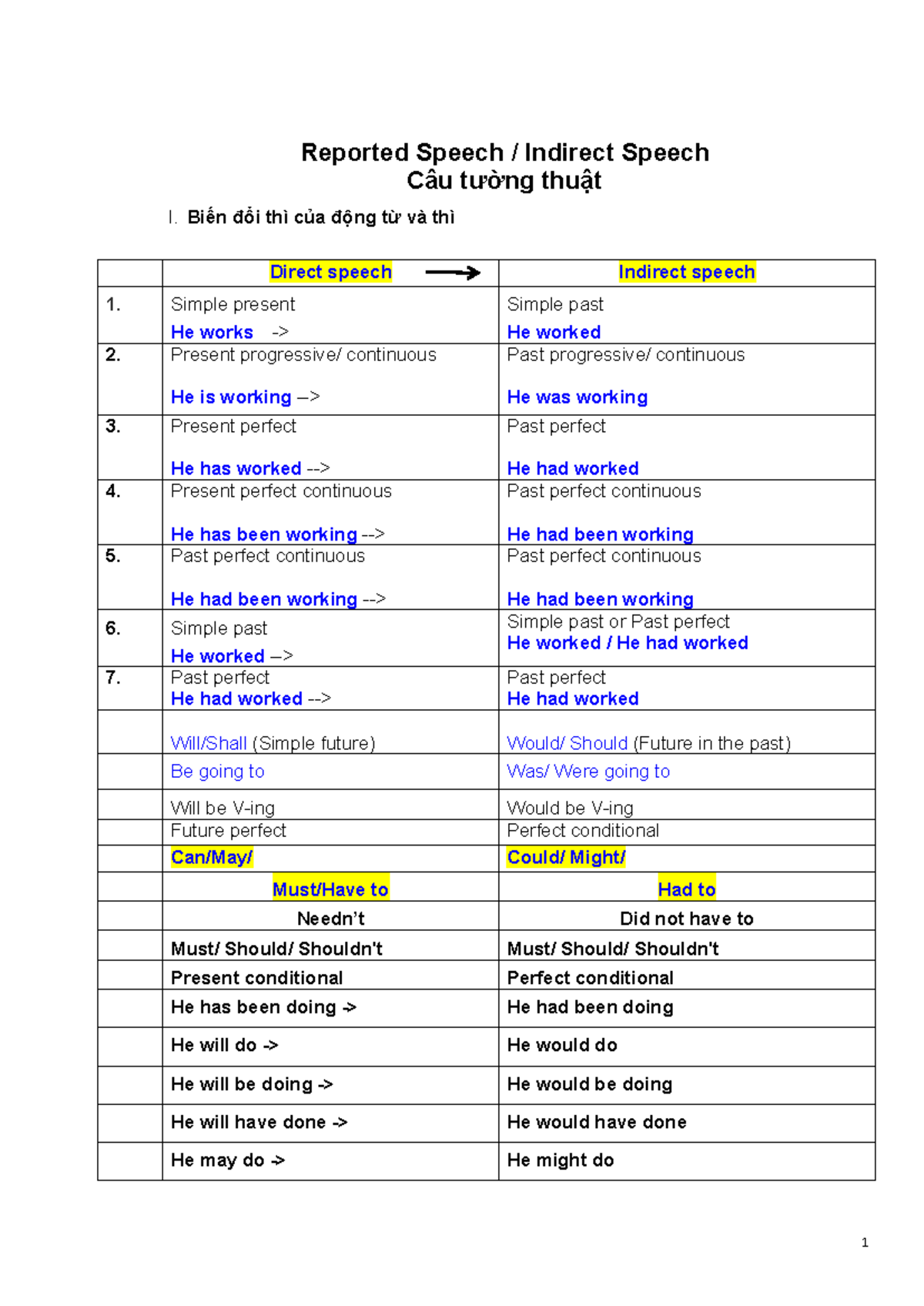 Reported Speech: Indirect Speech Practice for Students - Studocu