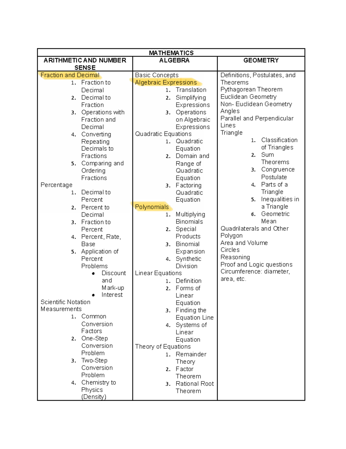 MATHEMATICS & SCIENCE Comprehensive Study Guide (Pointers) - Studocu