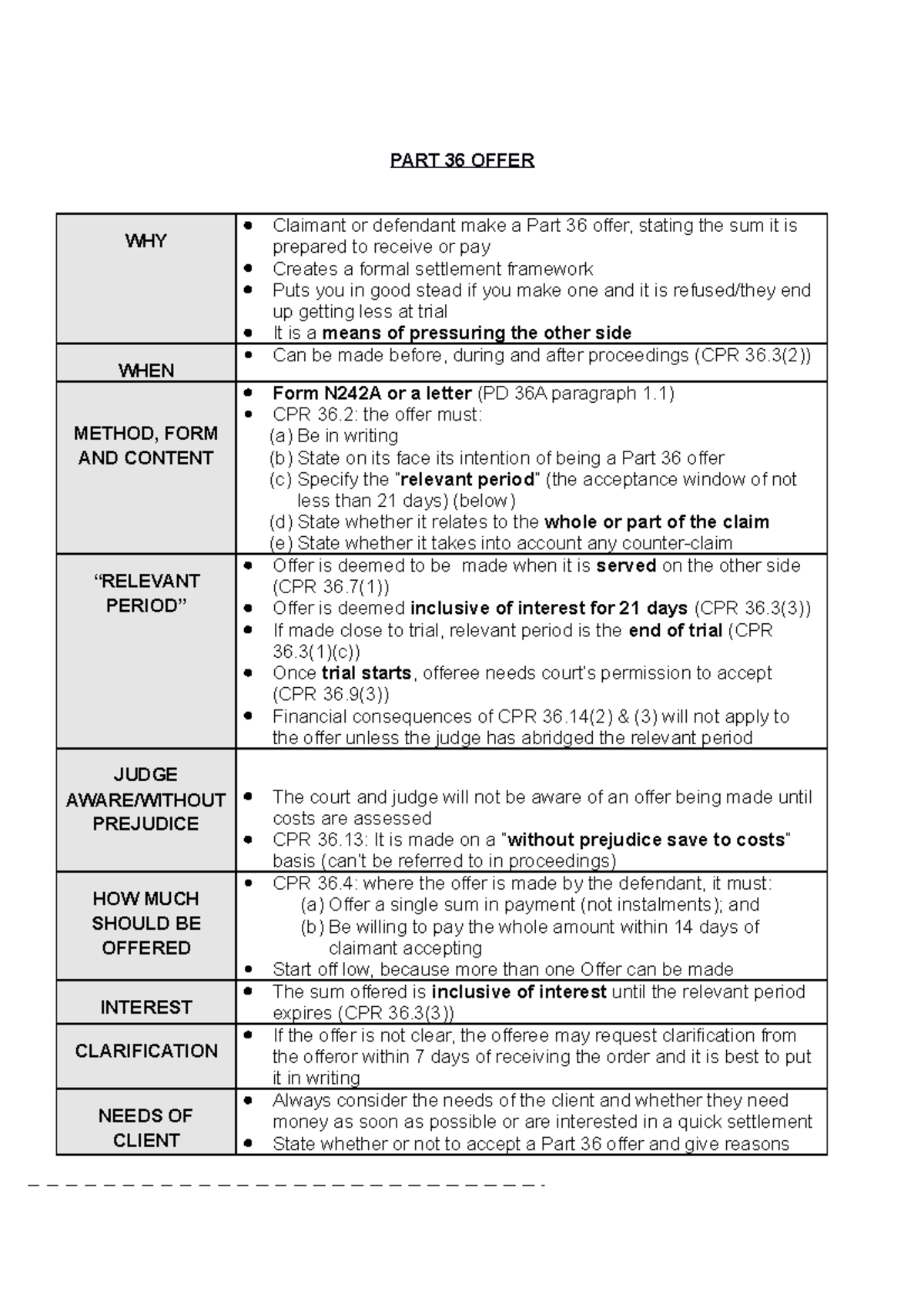 PART 36 Offer - dispute resolution - PART 36 OFFER WHY Claimant or ...