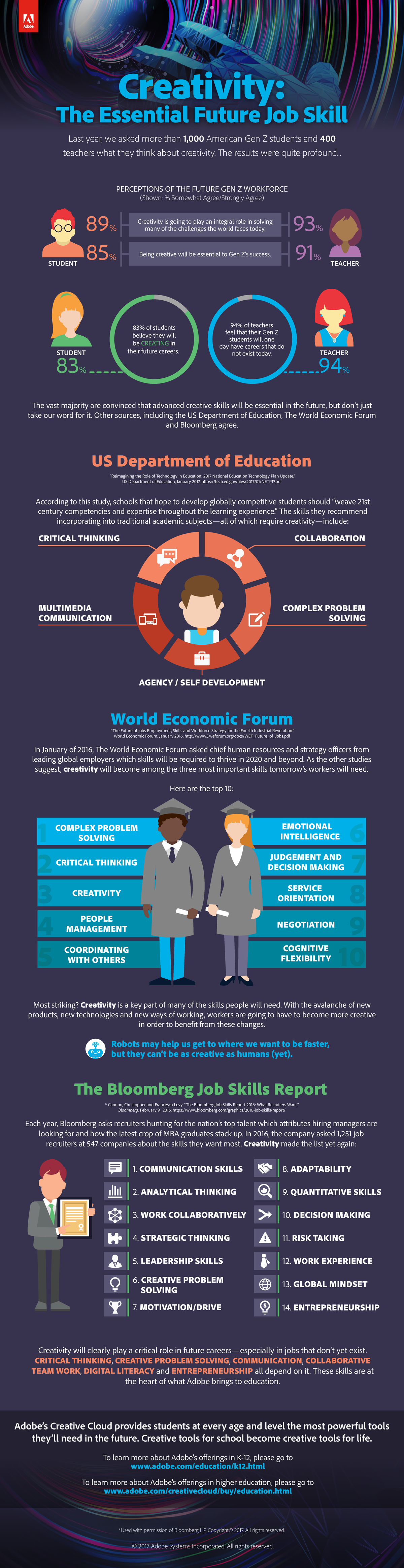 Creativity: Essential Job Skill for Gen Z in Future Employment - Studocu