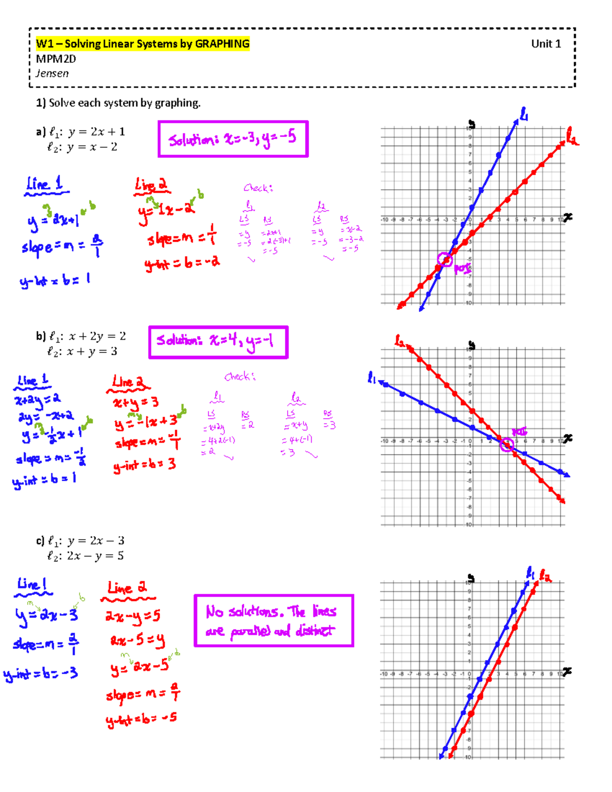 MPM2D Unit 1: Solving Linear Systems by Graphing - Studocu