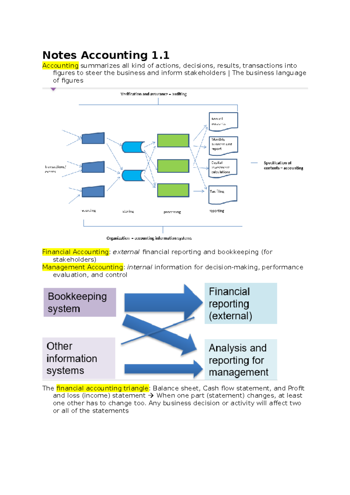 Accounting Notes: Key Principles and Financial Statements Overview ...