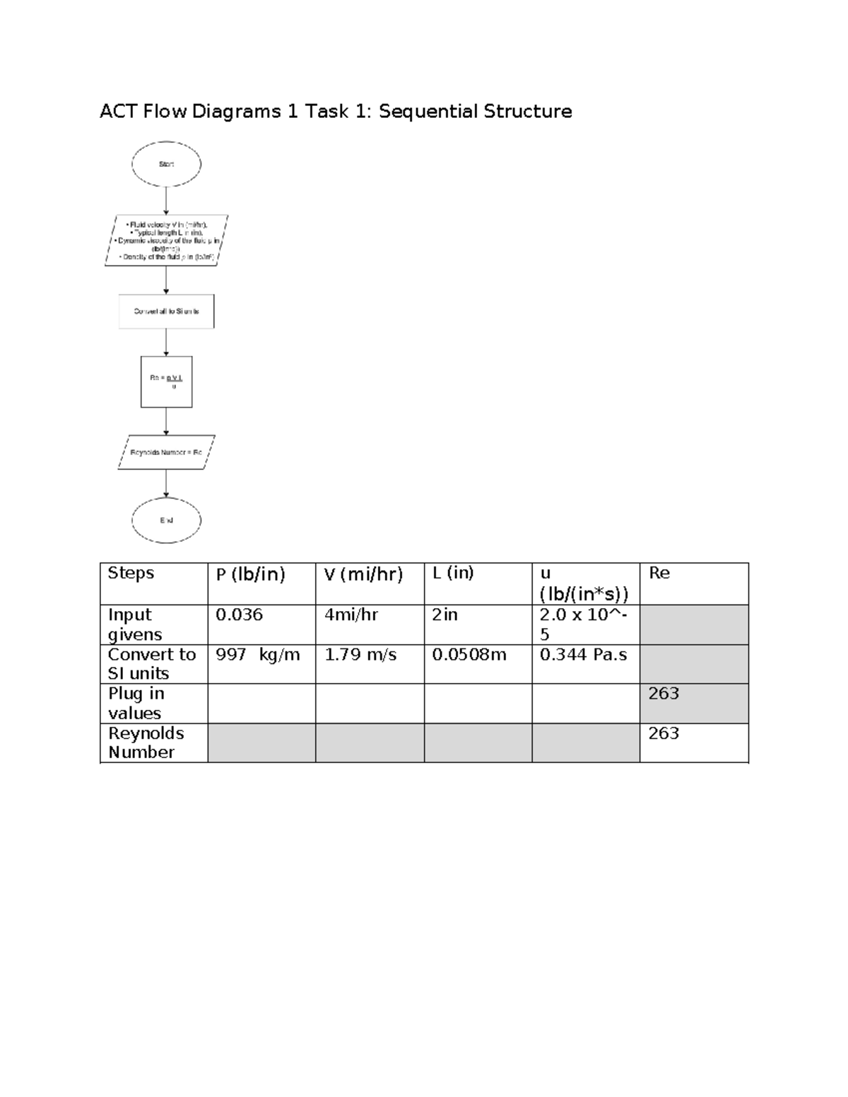ACT Flow Diagrams 1 - ENED 1100 - Studocu