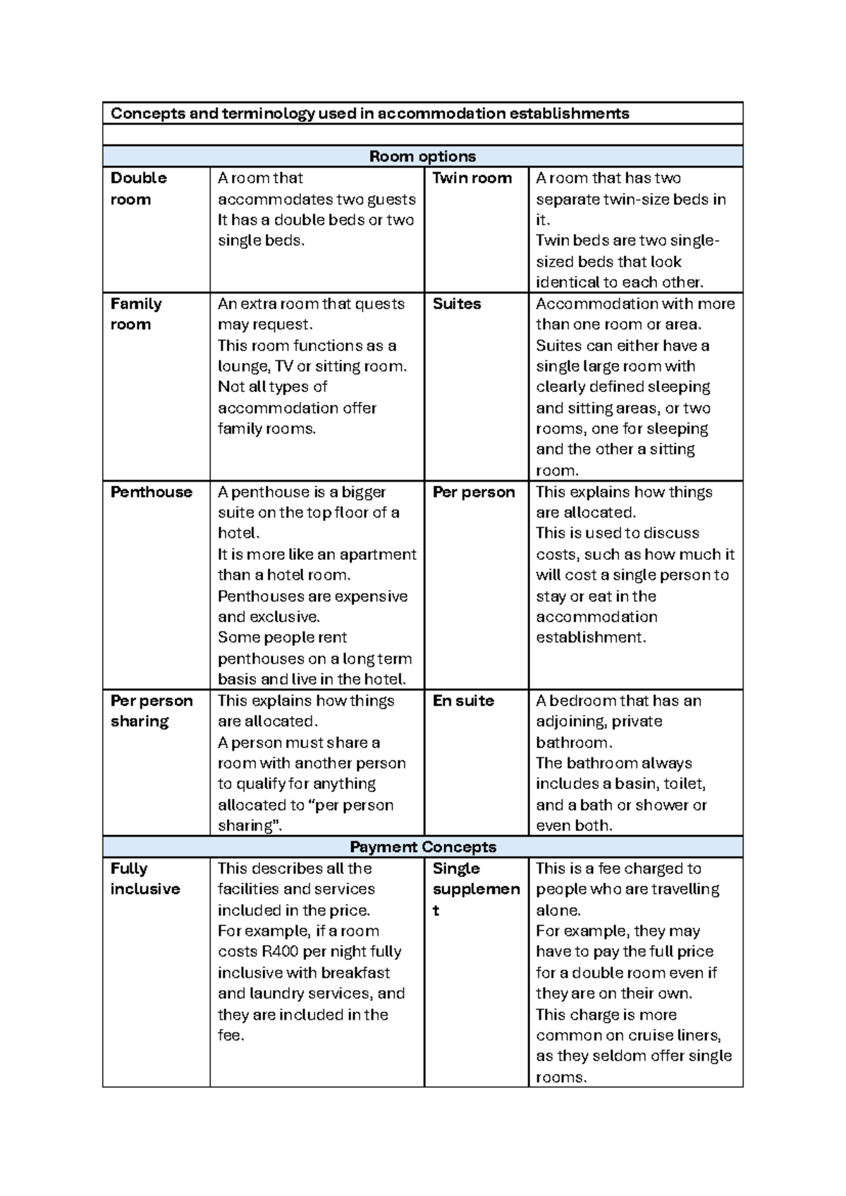 Accommodation Concepts & Terminology: Room Types & Payment Details ...