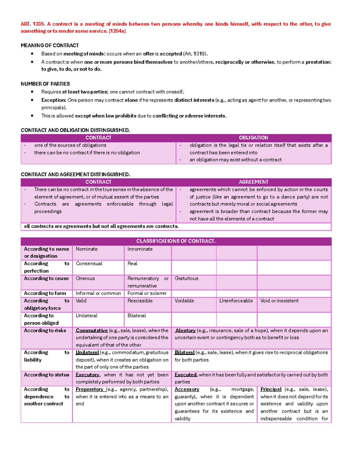 Oblicon-ART 1305: Comprehensive Notes on Contracts and Obligations ...