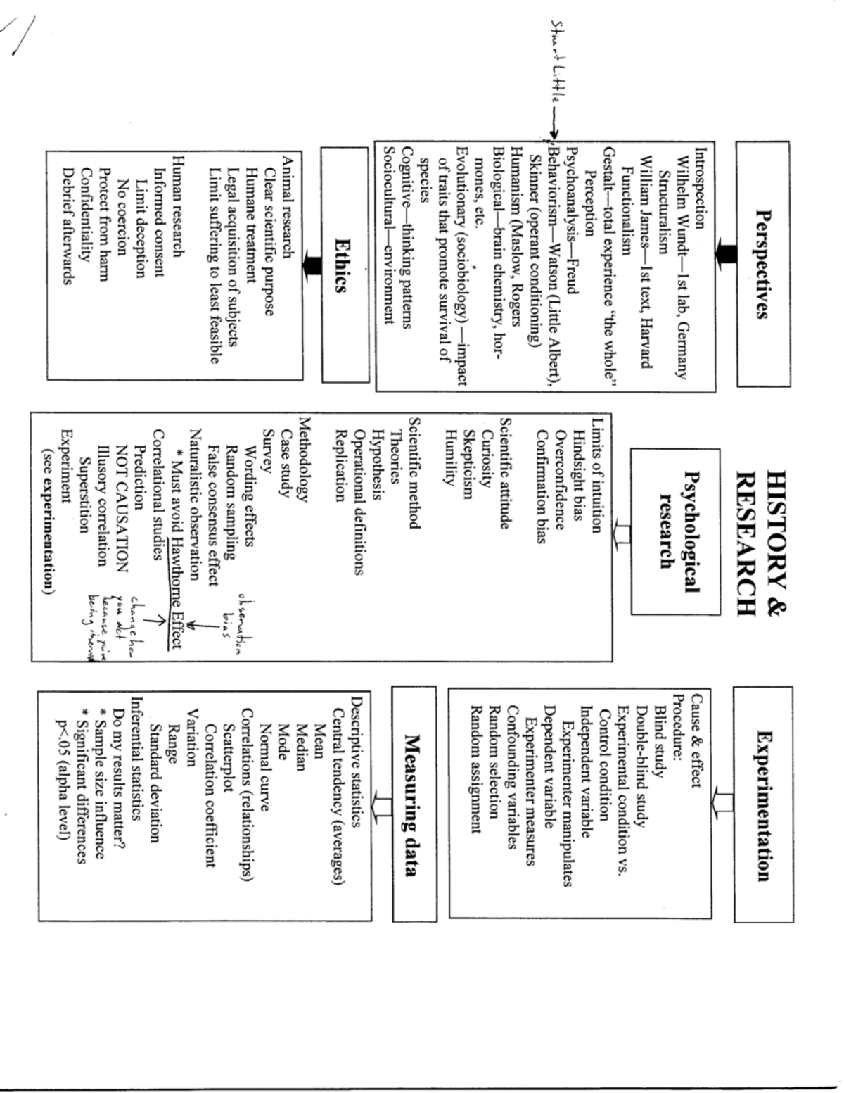 Psychology Review Sheet: Key Concepts and Theories (PSY 101) - Studocu