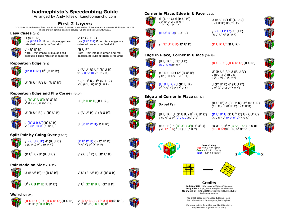 Speedcubing Method Guide: F2L Techniques and Probabilities - Studocu
