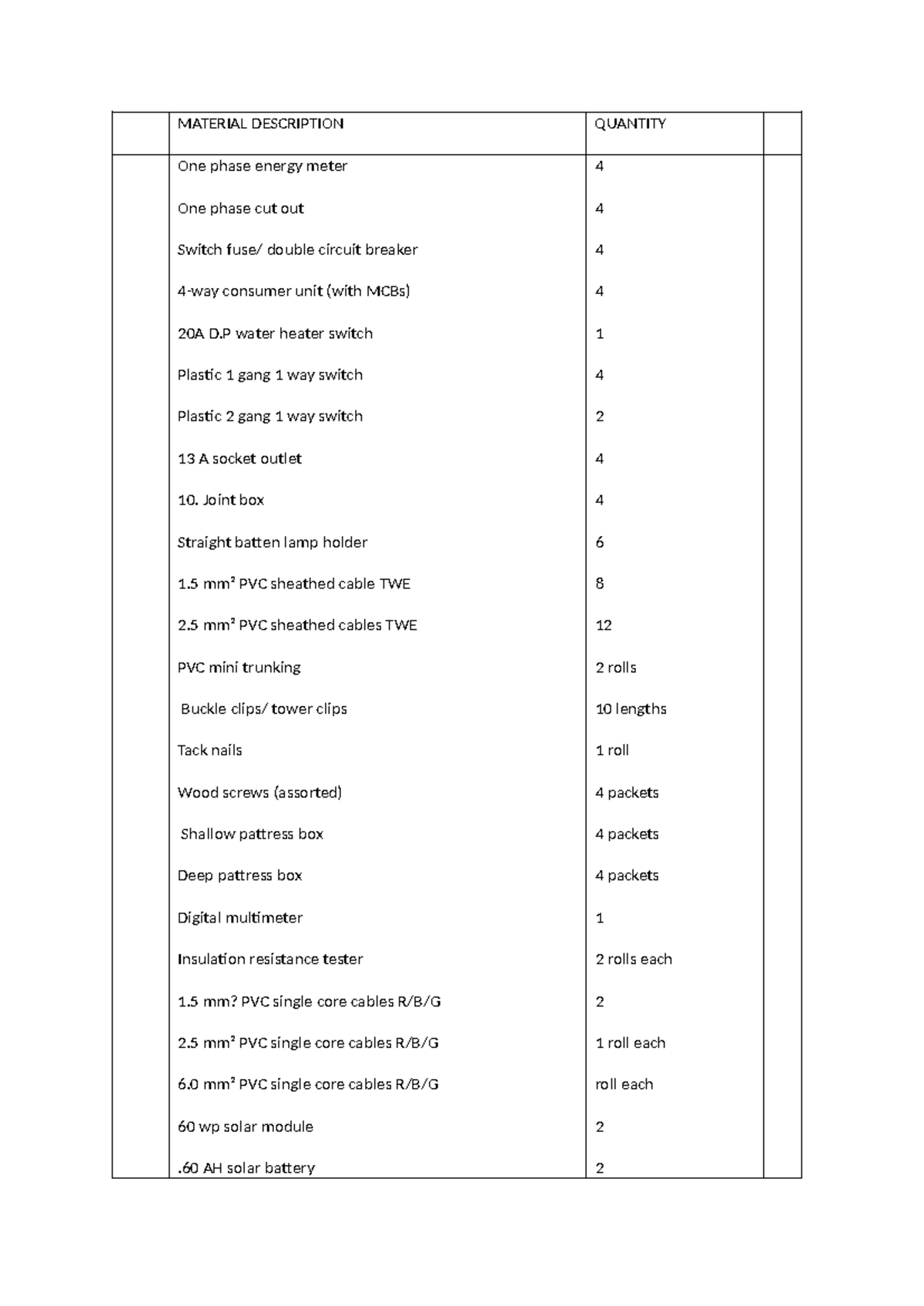 Materials Trade Practice 1: Equipment & Supplies List - Studocu