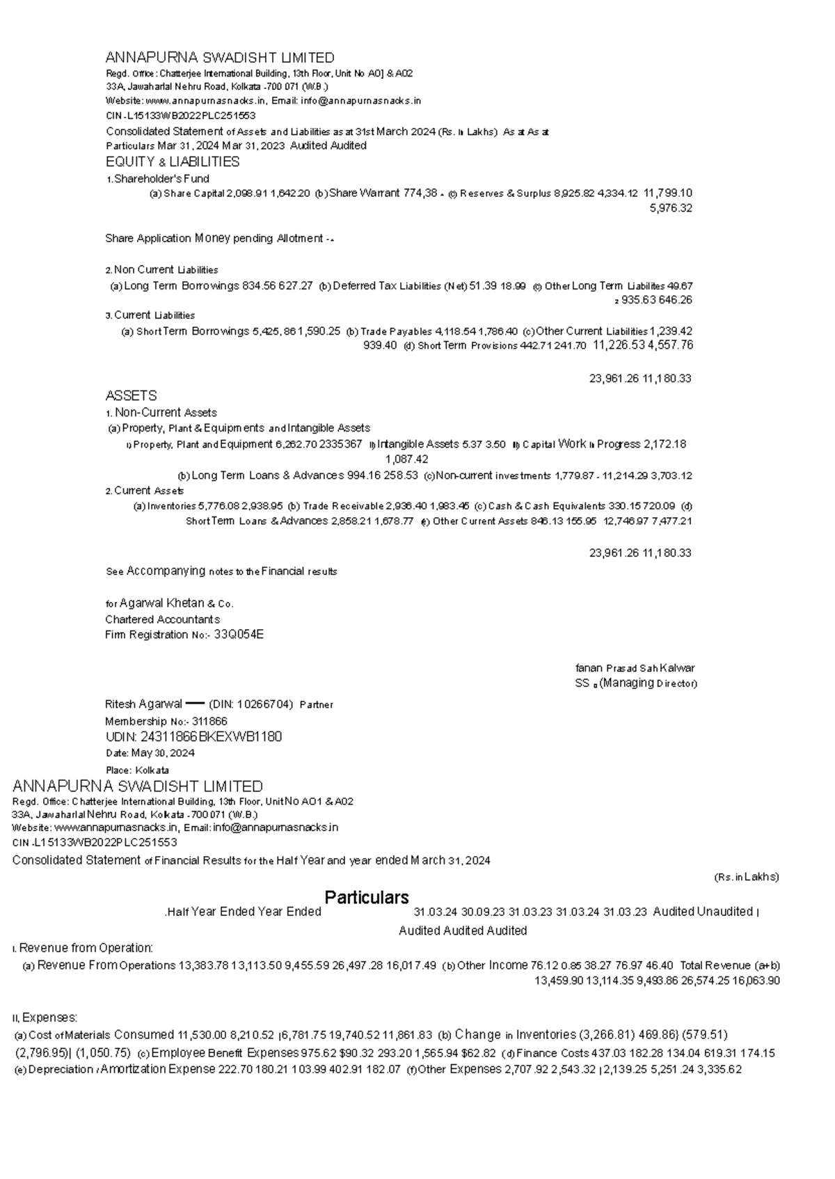 Sfinancial Statement Example Annapurna Swadisht Limited Regd Office