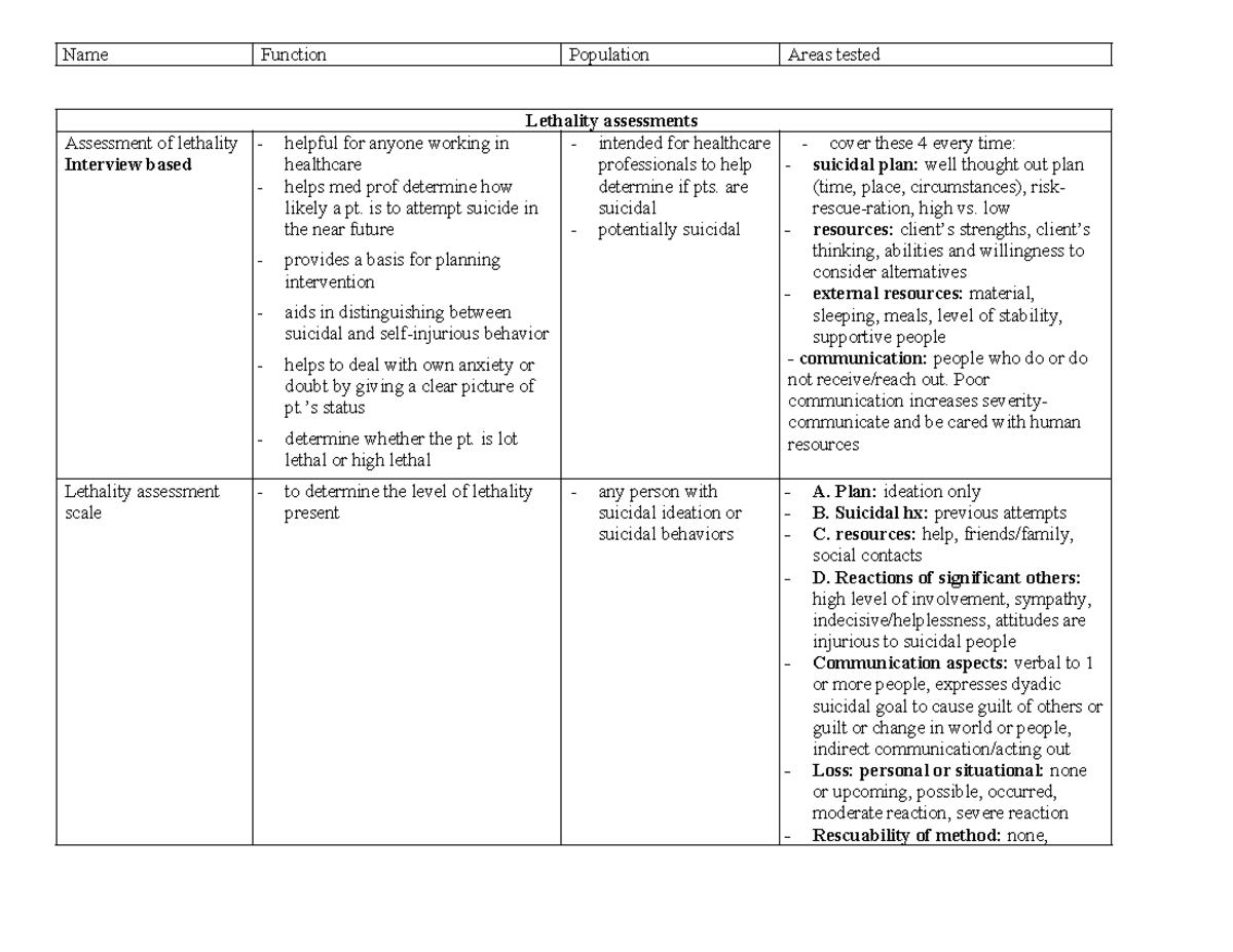 Geriatric Assessment Chart: Lethality & Vestibular Function Evaluation ...
