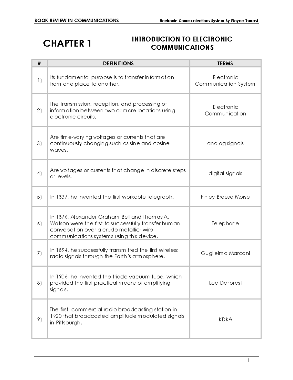 BOOK REVIEW: Electronic Communications System (COMM 101) - Chapter 1 ...