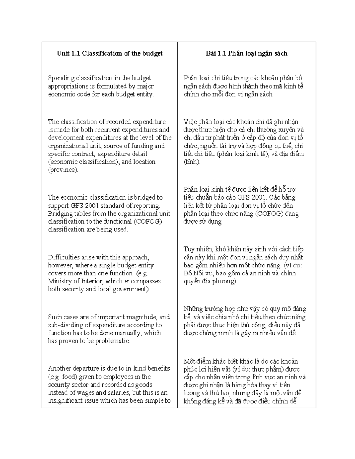Unit 1.1: Classification of Budget Expenditures and Economic Codes ...