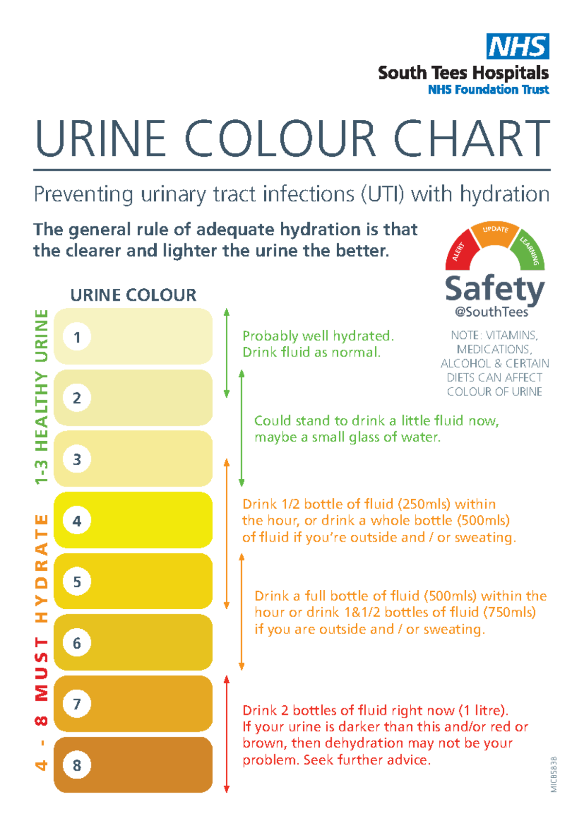urine colour chart: understanding hydration levels for health