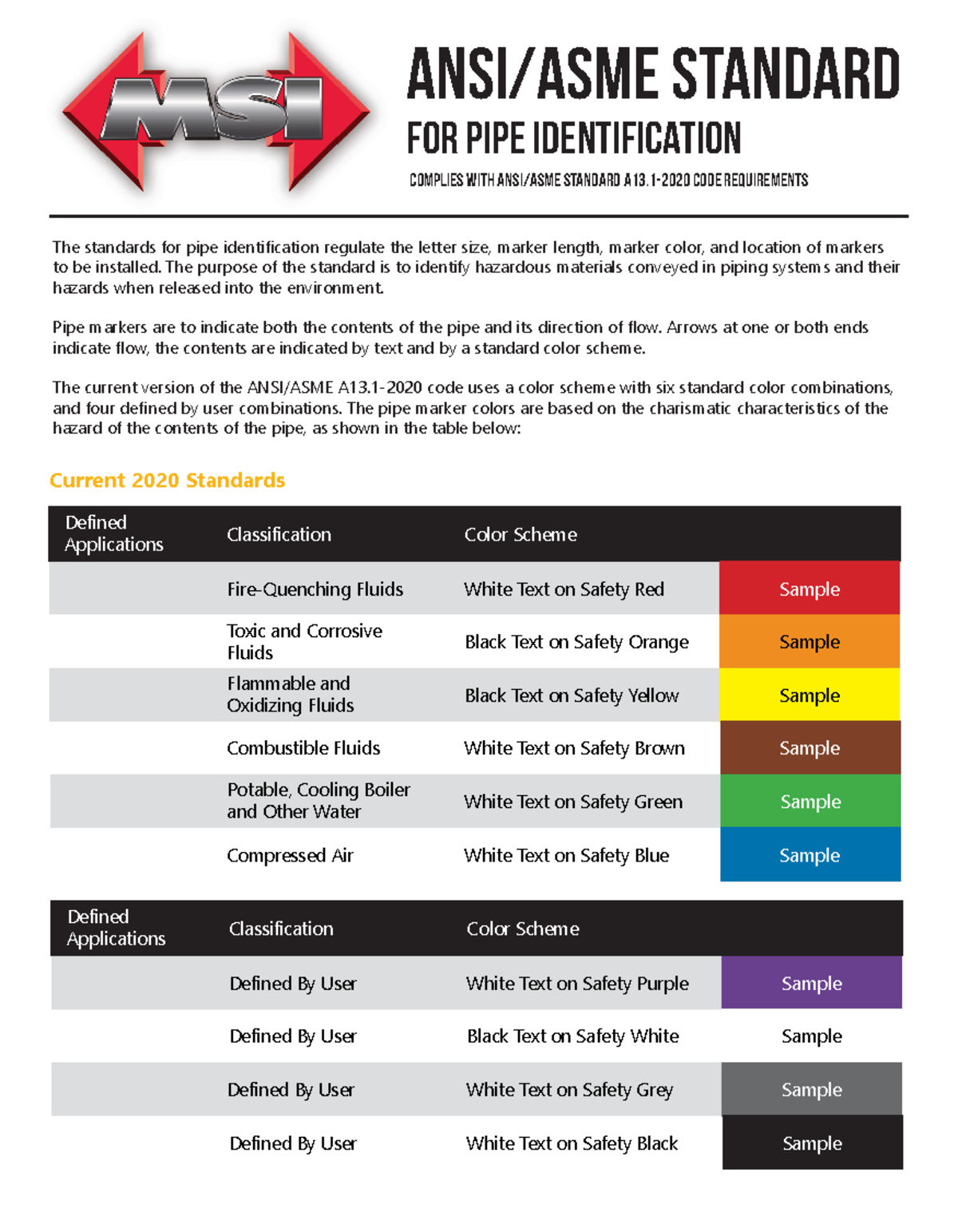ANSI.ASME 5.1.2020 - AAA - ANSI/ASME Standard For Pipe Identification ...