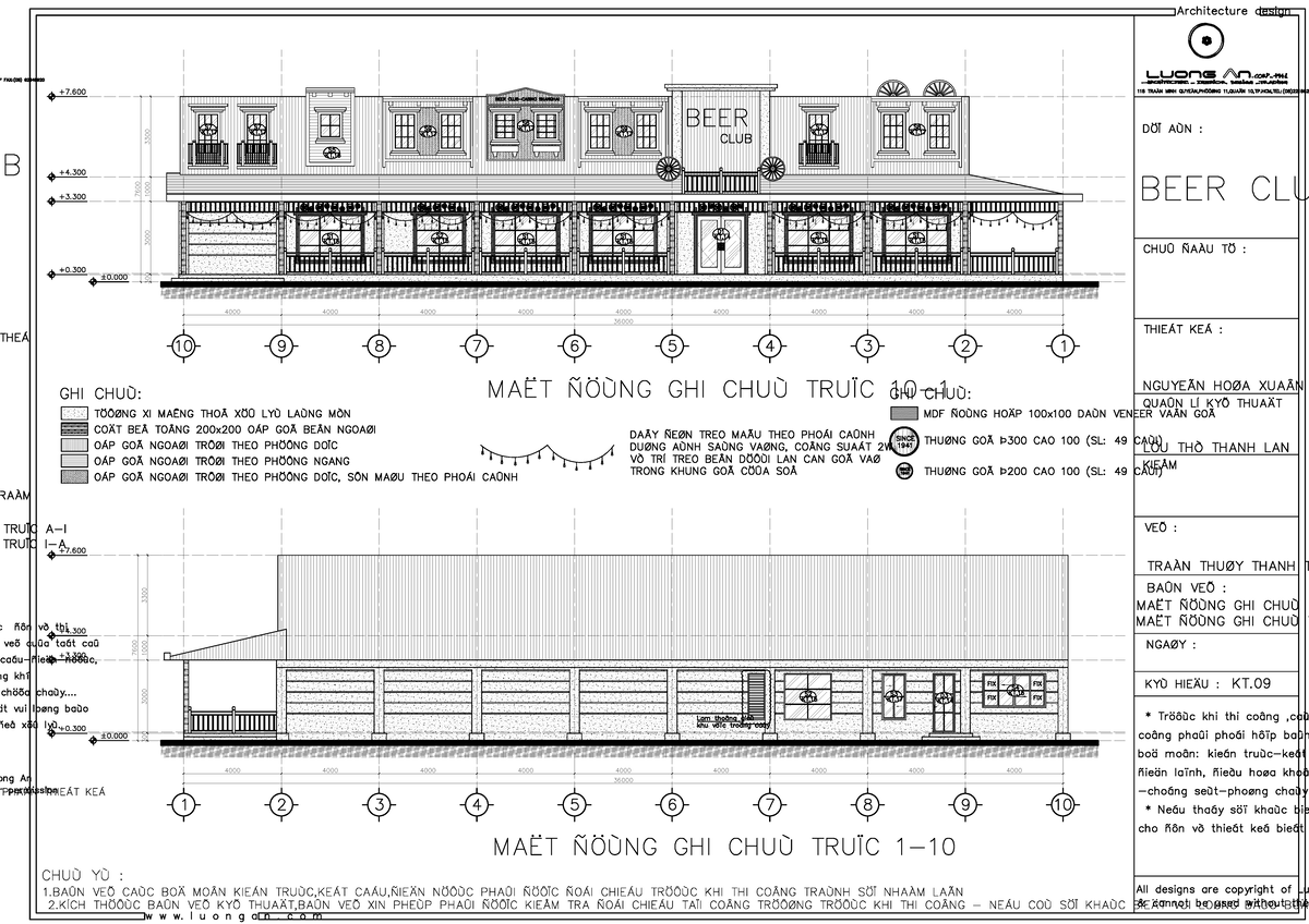 Architecture Design Notes for LUONG 1441 - MAT DUNG 2 - Studocu