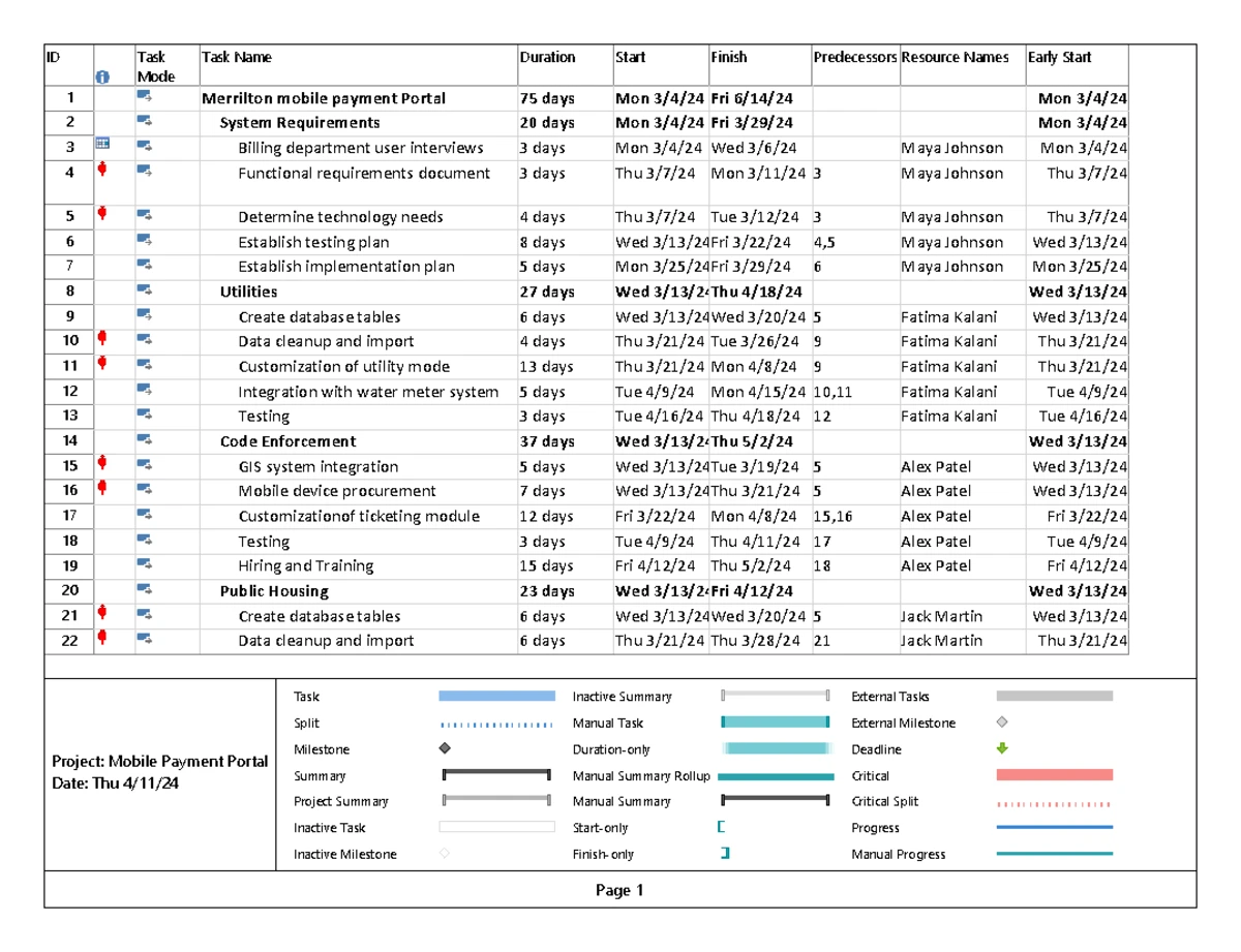 MGT2 Task 1: Sample Case Study - IT Project for Yellow Leaf Publishing ...