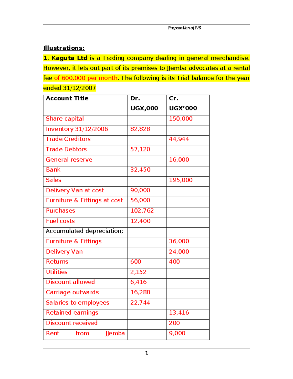 Preparation of Financial Statements Illustrations for ACC 101 - Studocu