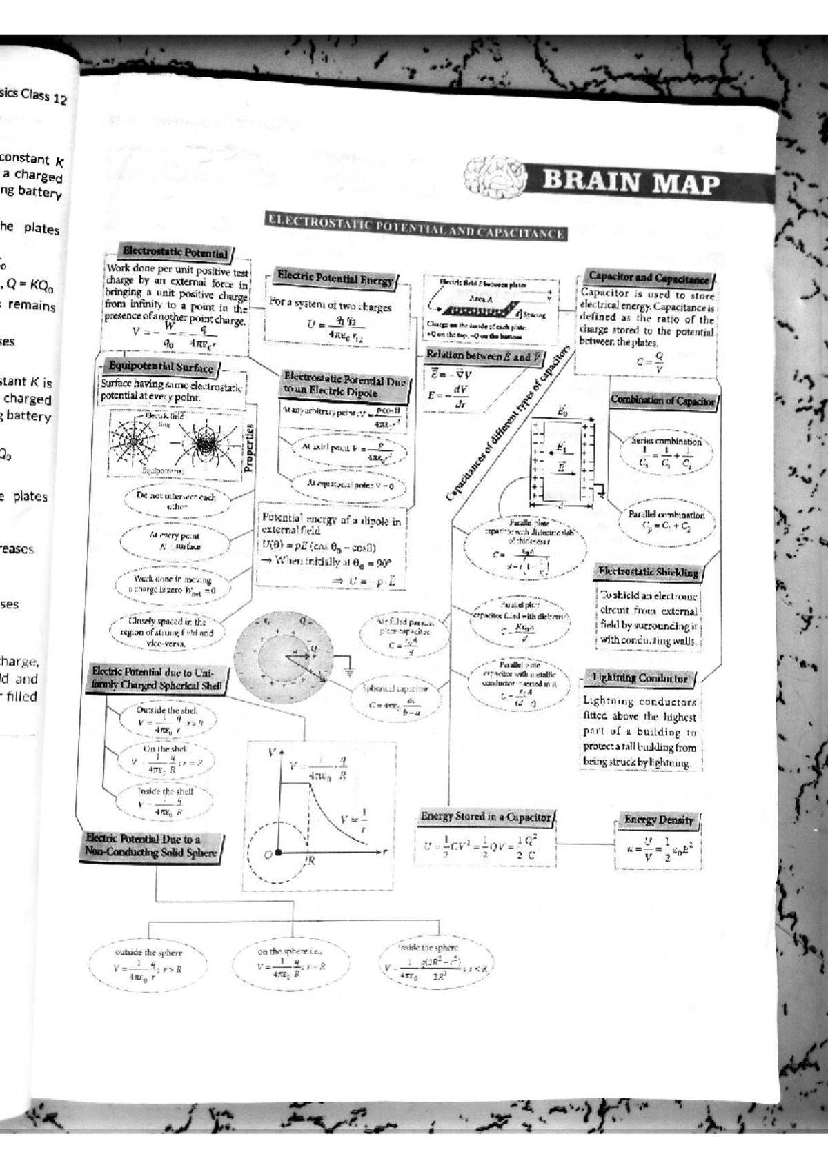 Chapter 2 - Electrostatic Potential and Capacitance (Class 12) - Studocu