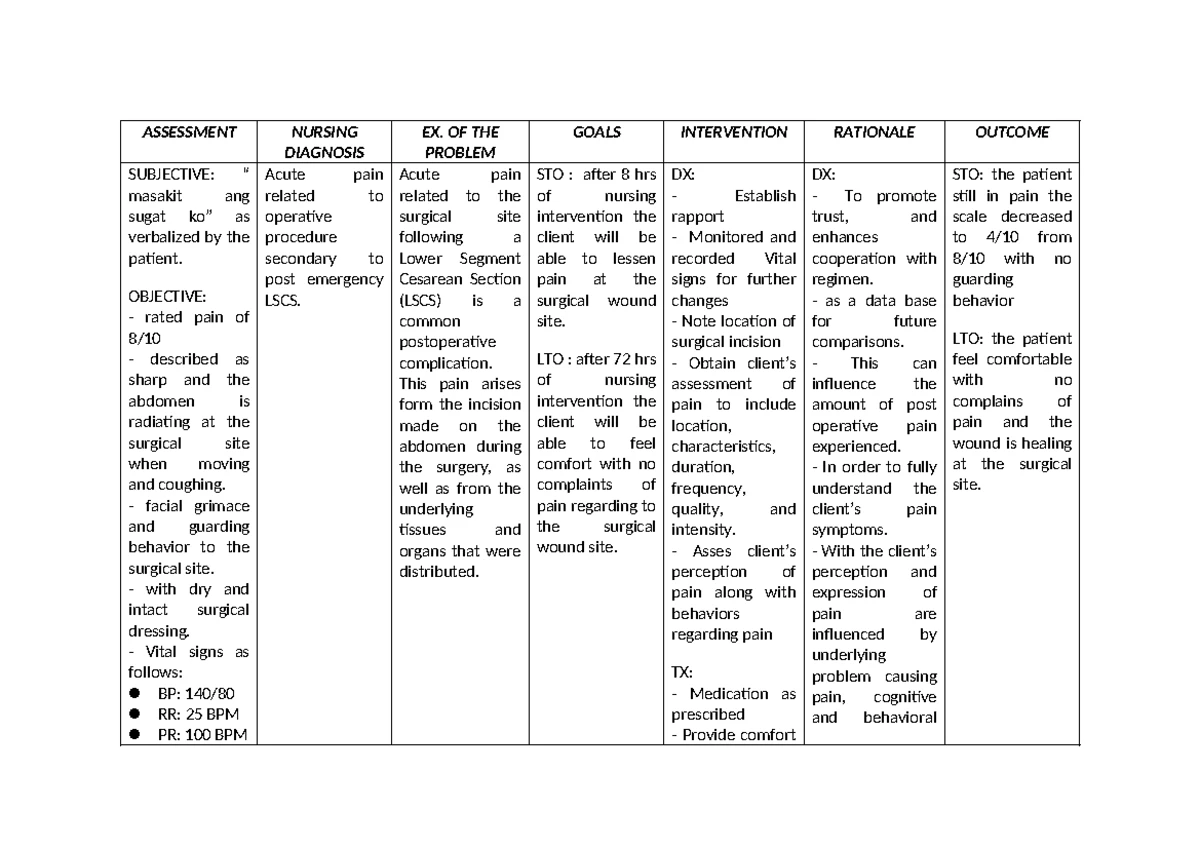 Nursing Management and Pathophysiology of Hemorrhoids (NUR 101) - Studocu