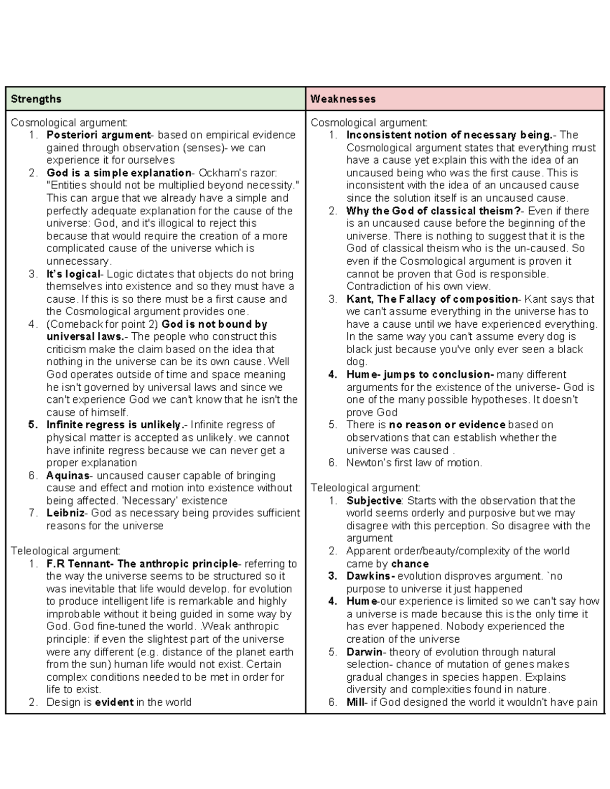 AO2 Essay Notes: Evaluating God's Existence through Observation - Studocu