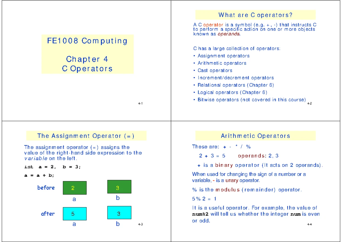 Chapter 2 - Understanding C Programming Basics (FE1008) - Studocu