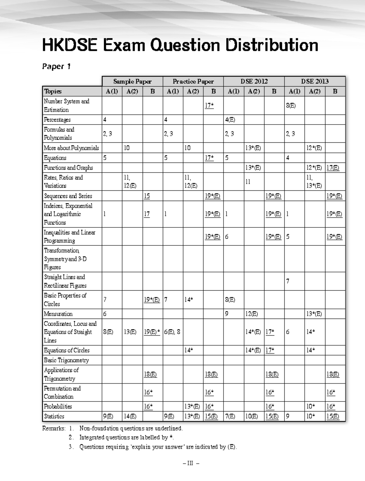 HKDSE Exam Question Distribution: Topics in Mathematics and Sample ...