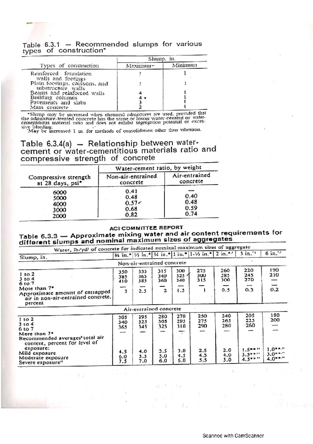 Table 6.3.1 Recommended Slumps for Concrete Types and Mixes - Studocu